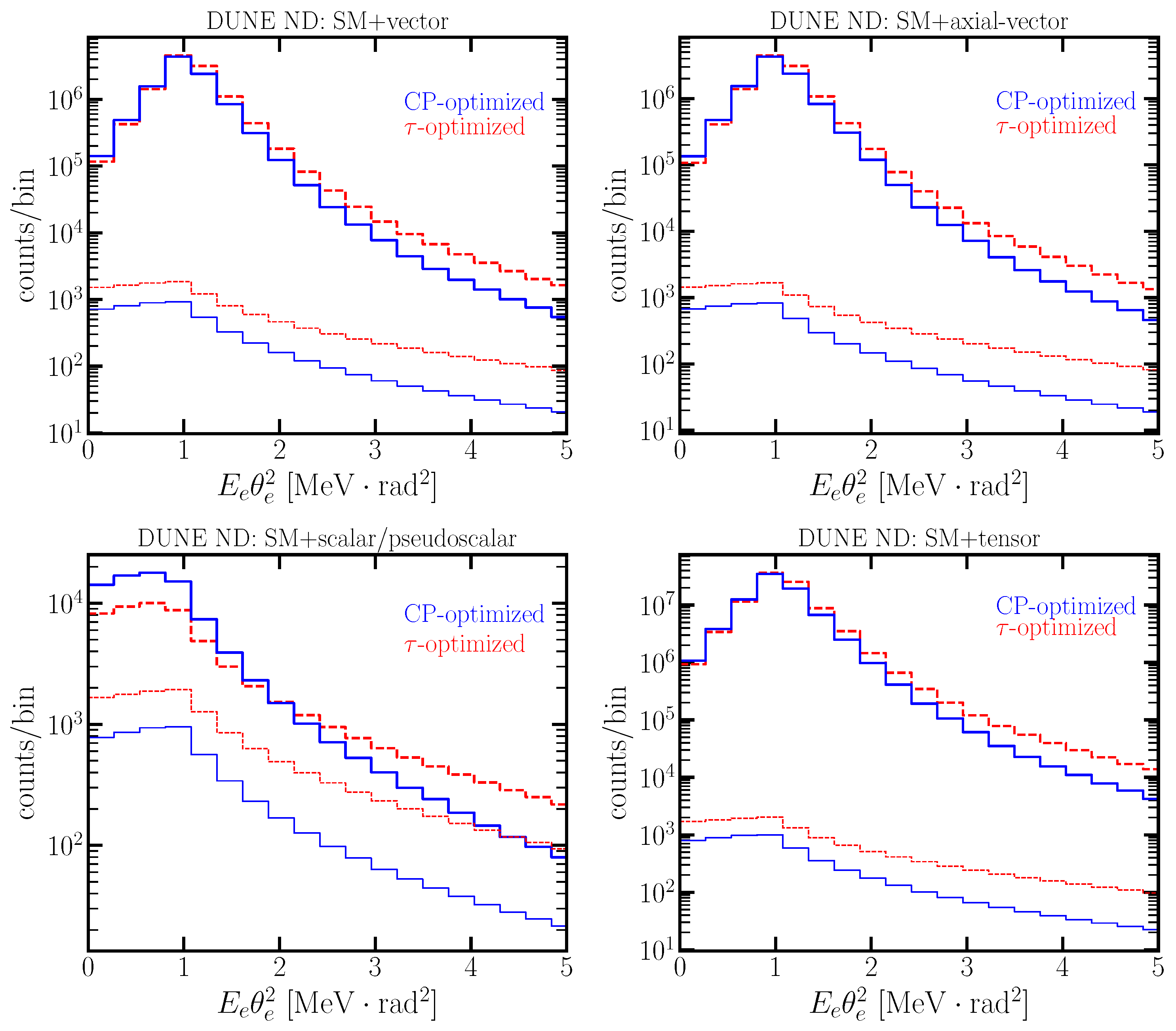 Particles 07 00035 g002 Particles 07 00035 g002