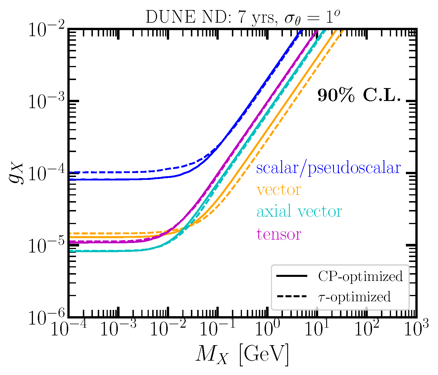 Particles 07 00035 g003 Particles 07 00035 g003