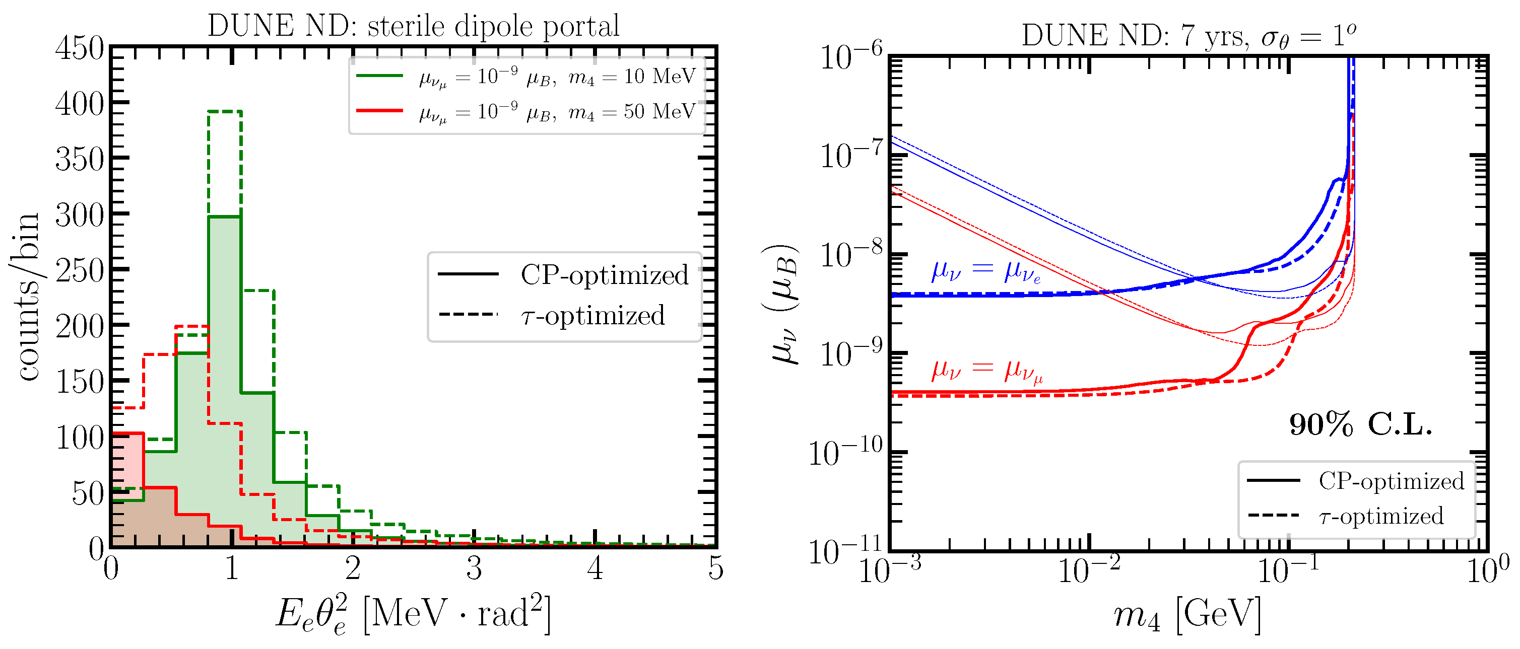 Particles 07 00035 g004 Particles 07 00035 g004