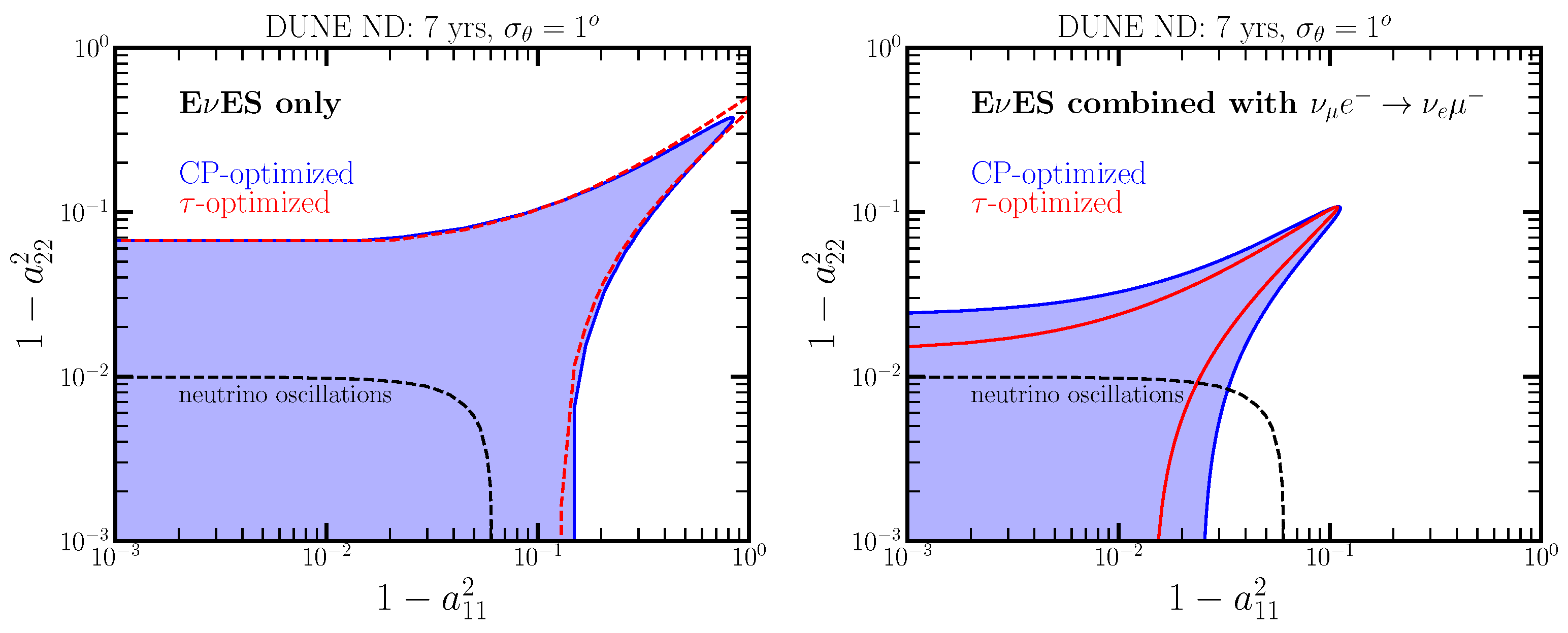 Particles 07 00035 g005 Particles 07 00035 g005