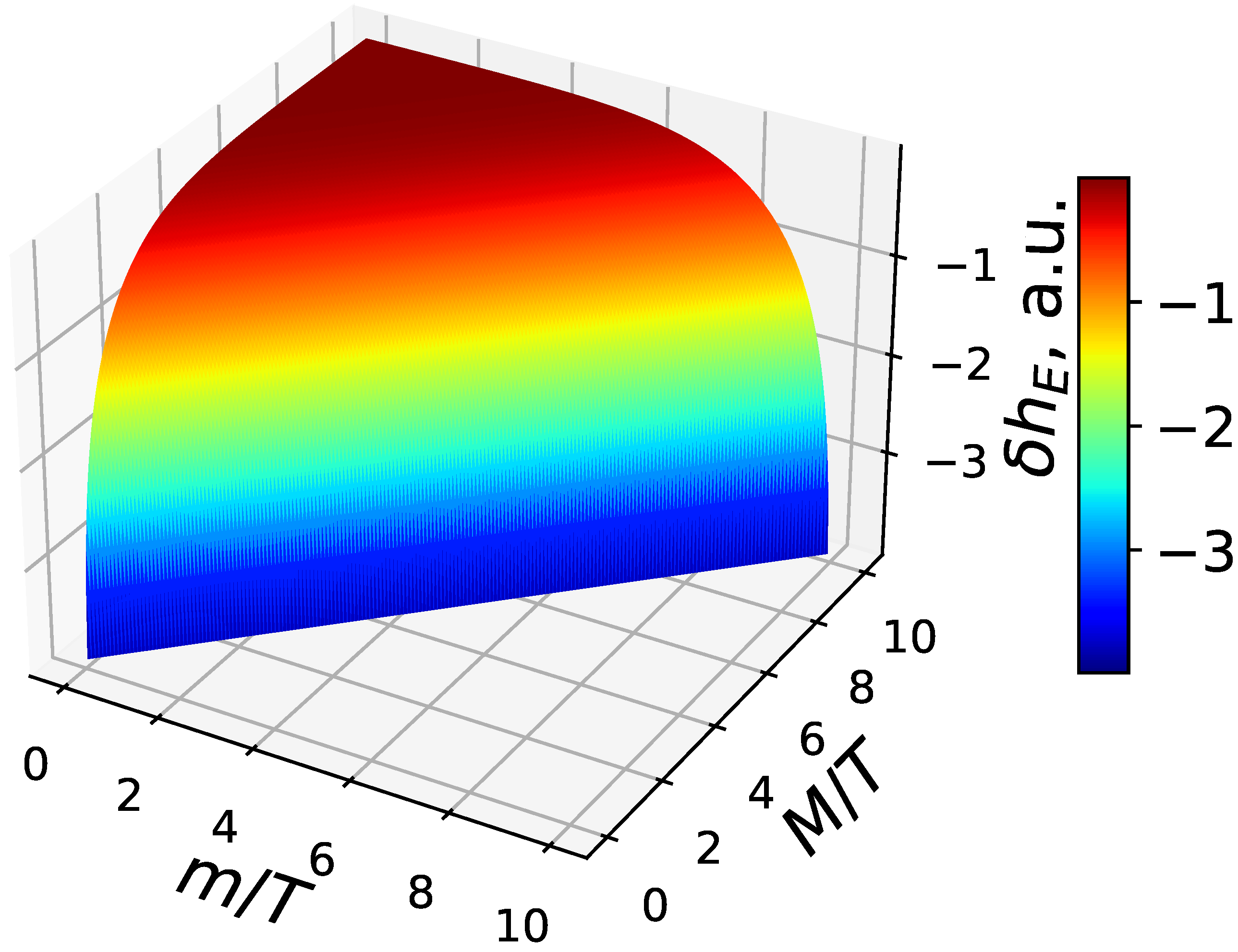 Particles 07 00036 g001 Particles 07 00036 g001