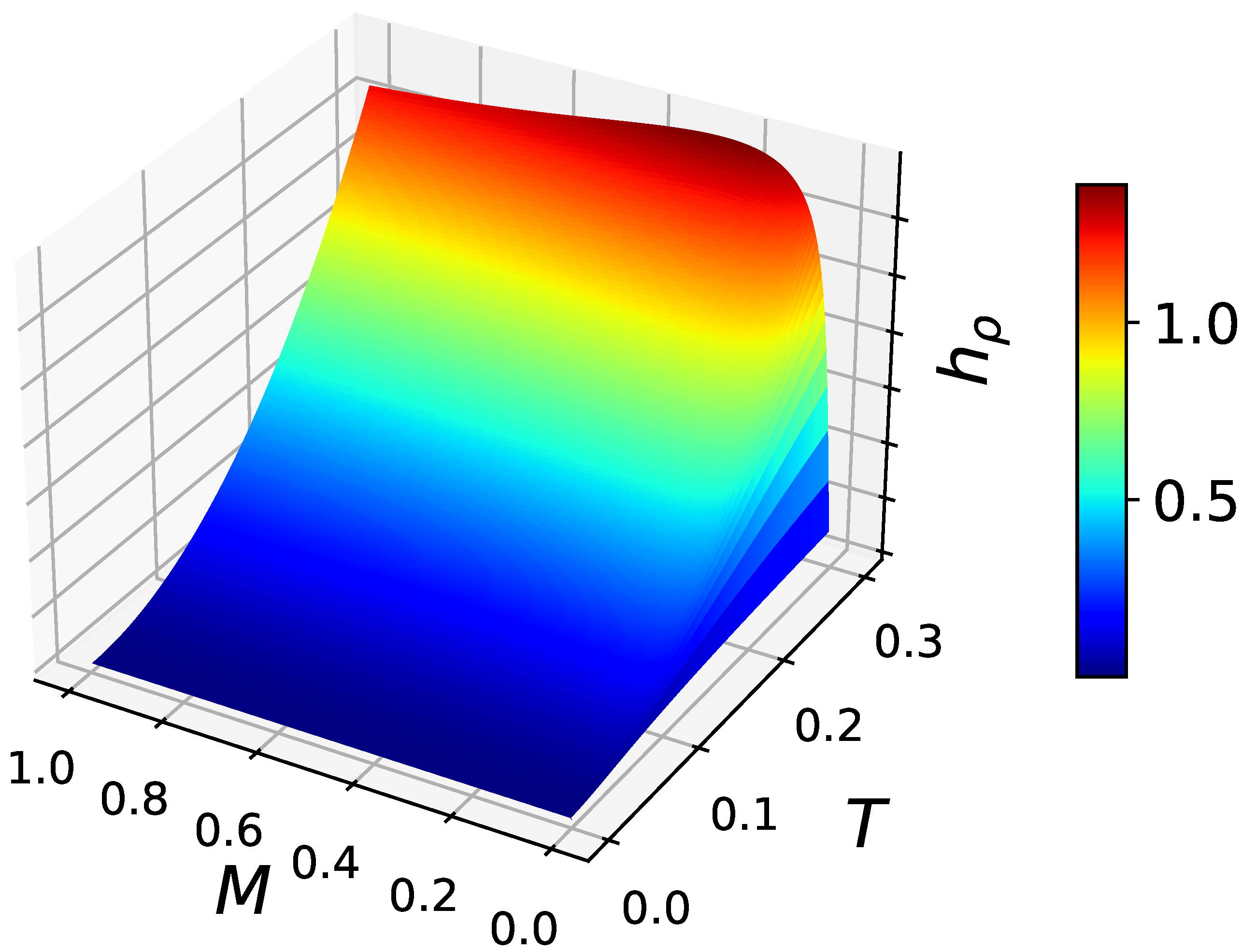 Particles 07 00036 g003 Particles 07 00036 g003