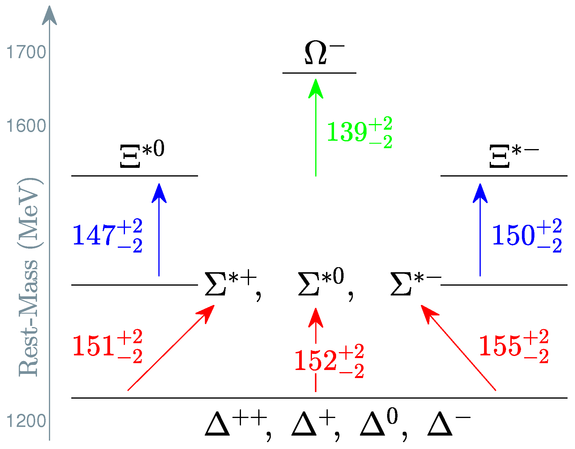 Particles 07 00038 g005