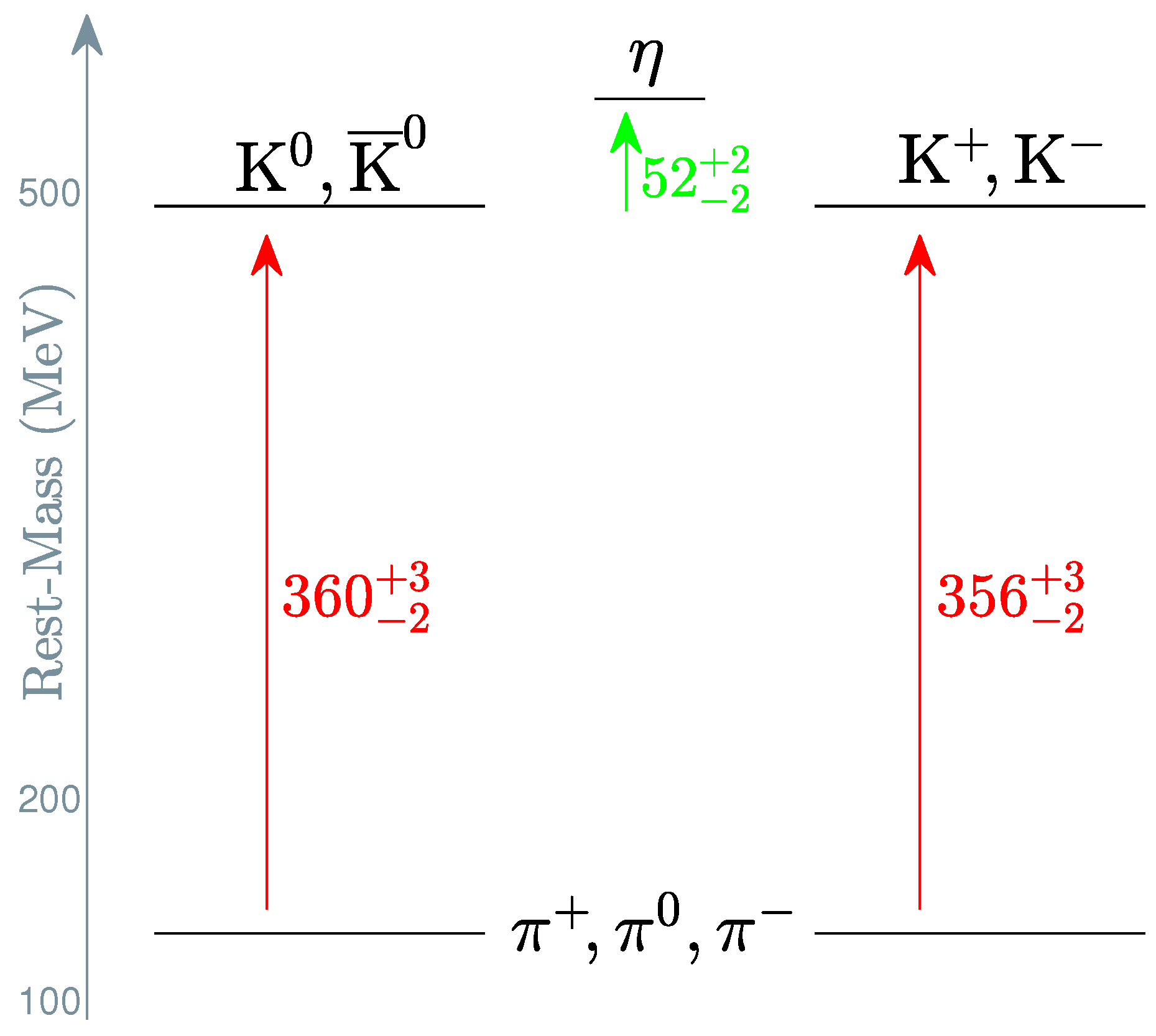 Particles 07 00038 g006