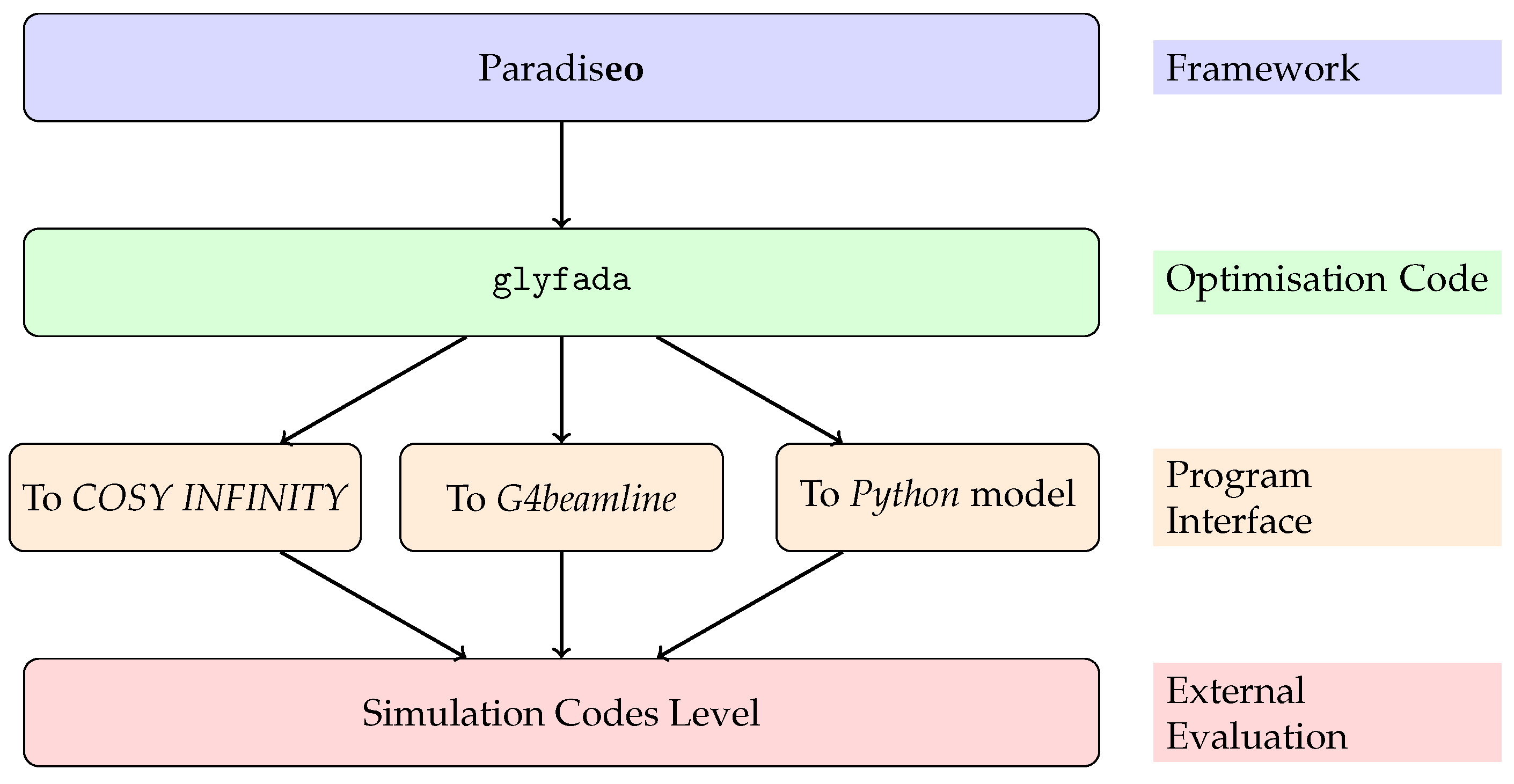 Particles 07 00039 g002