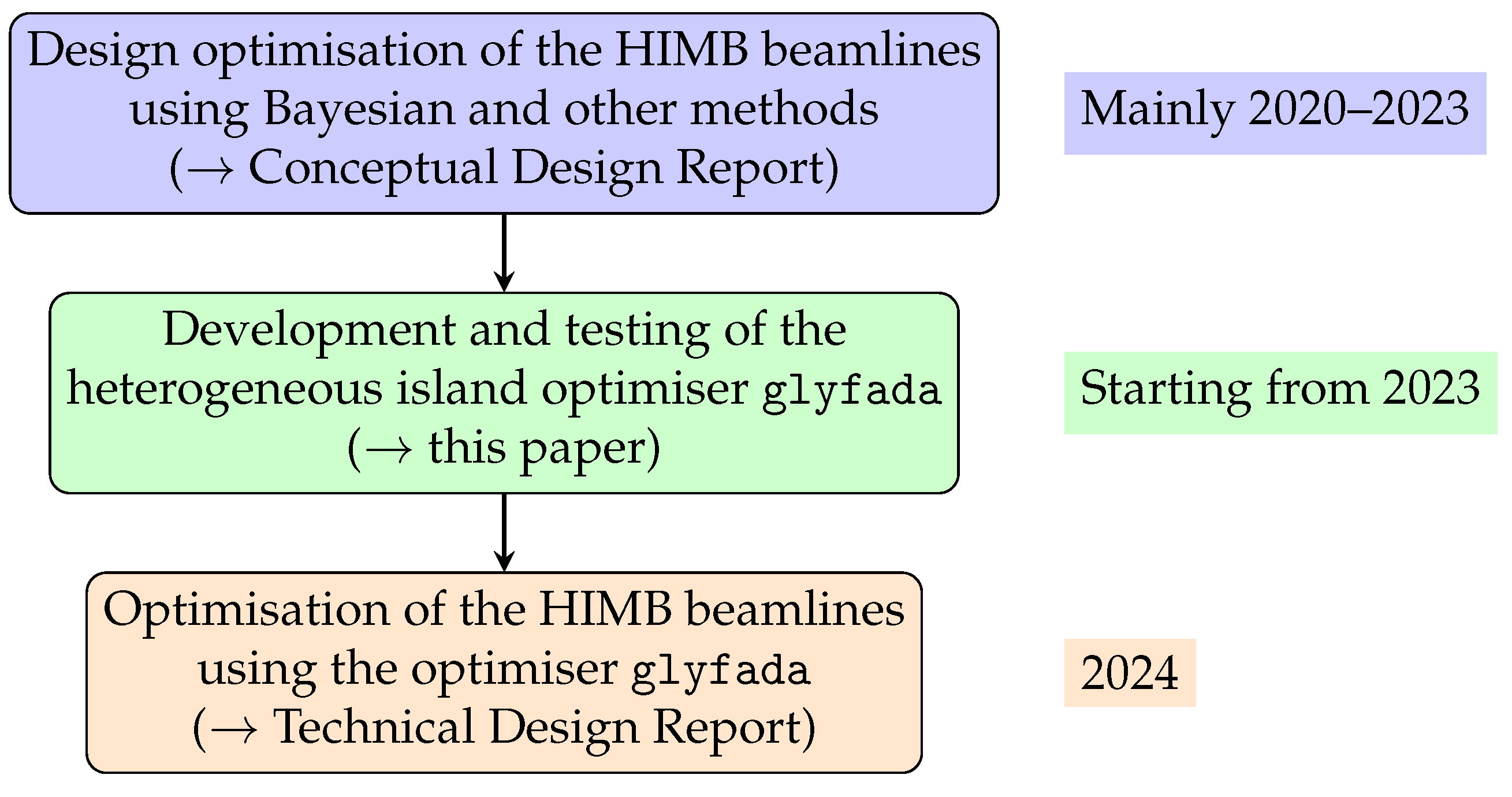 Particles 07 00039 g005