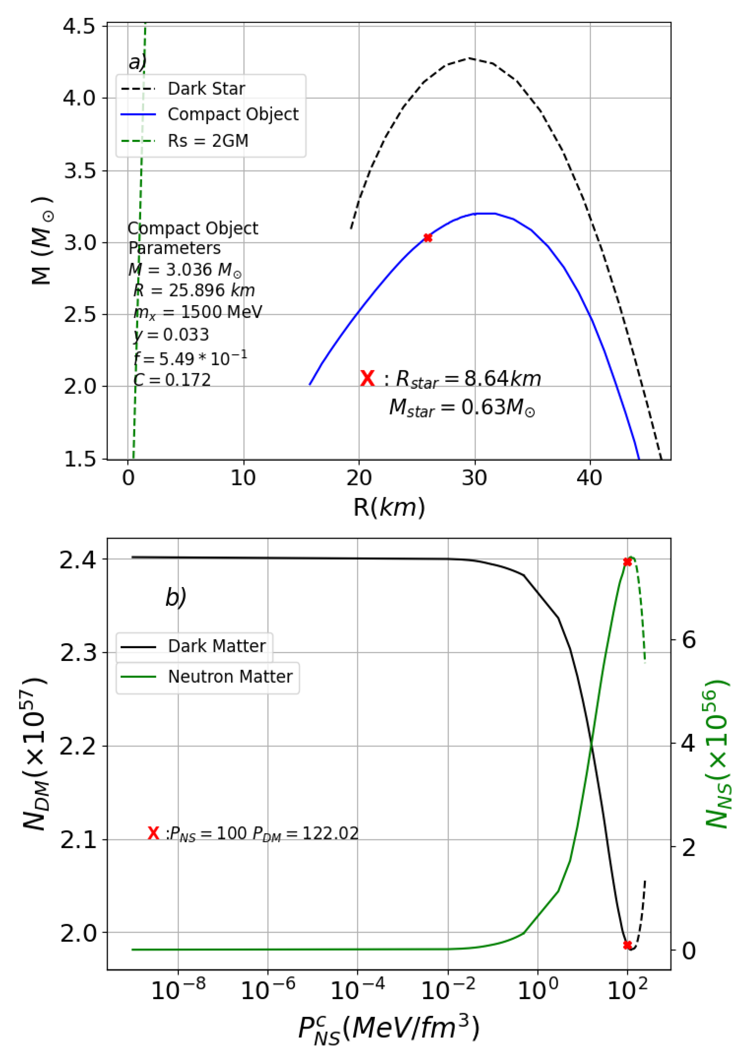 Particles 07 00040 g003 Particles 07 00040 g003