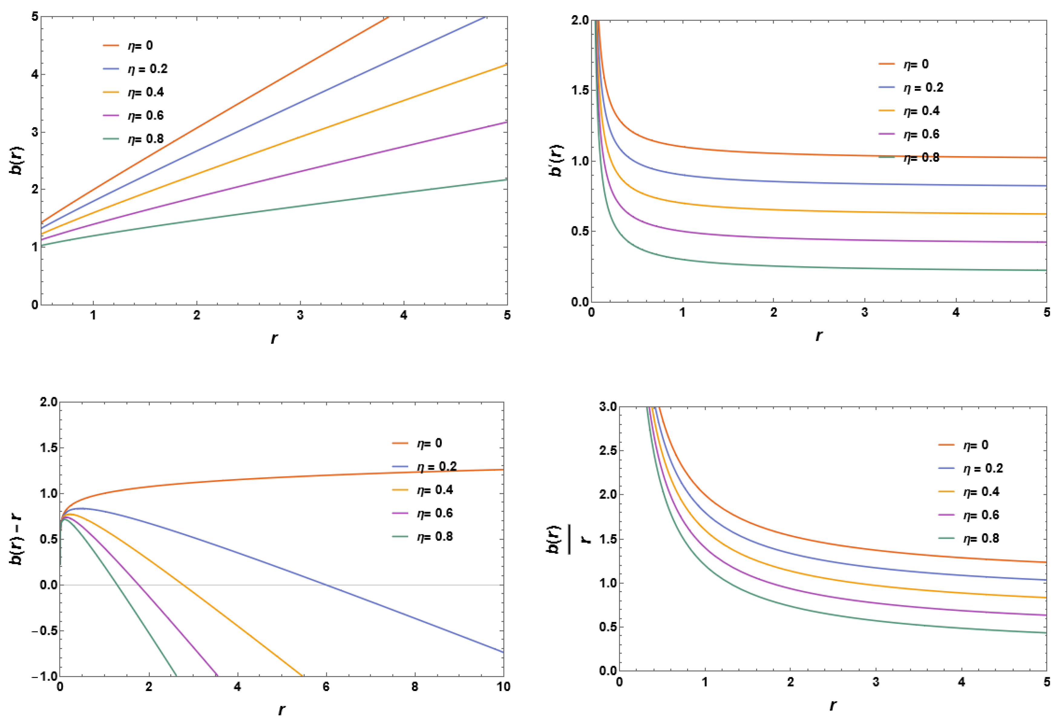 Particles 07 00043 g002