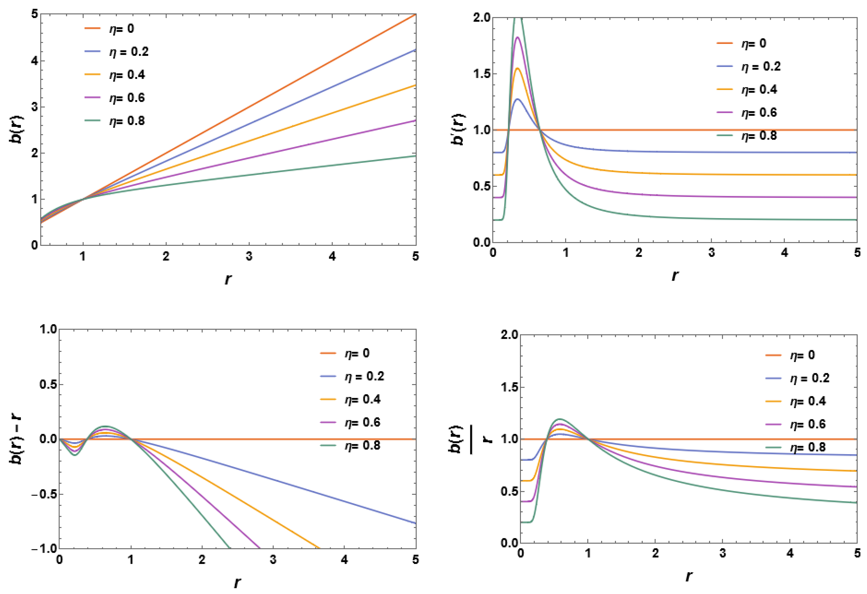 Particles 07 00043 g005