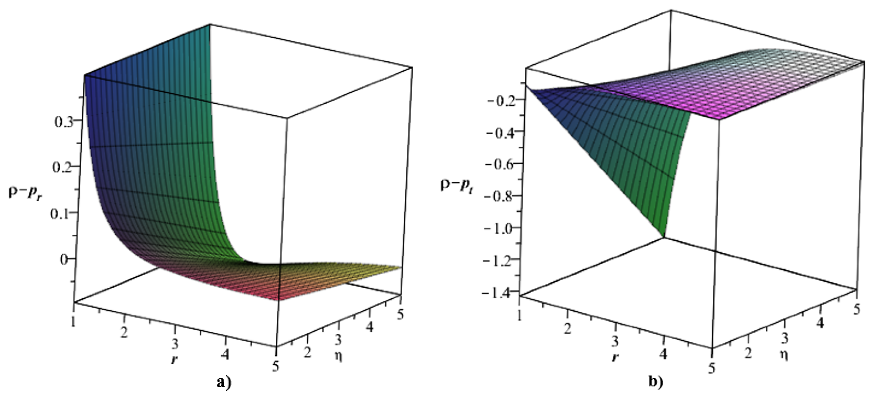 Particles 07 00043 g008