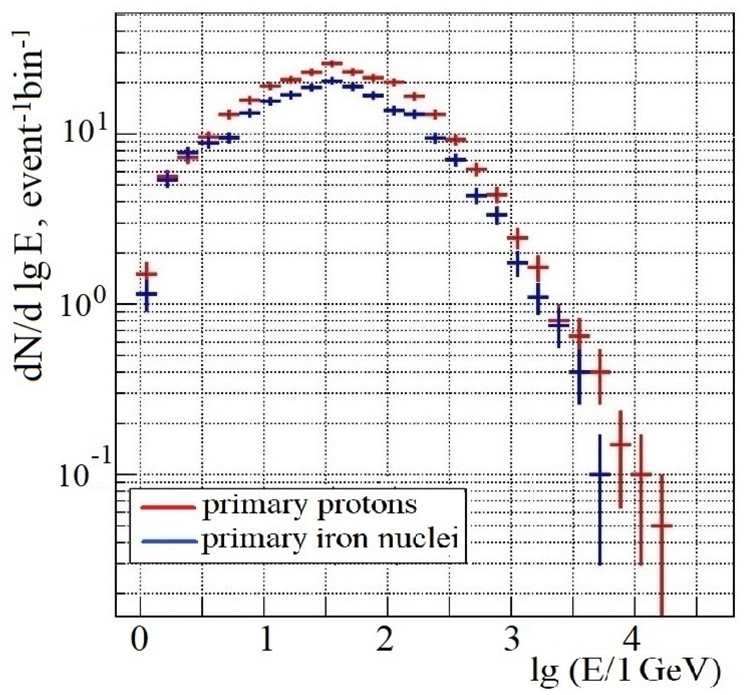 Particles 07 00044 g002