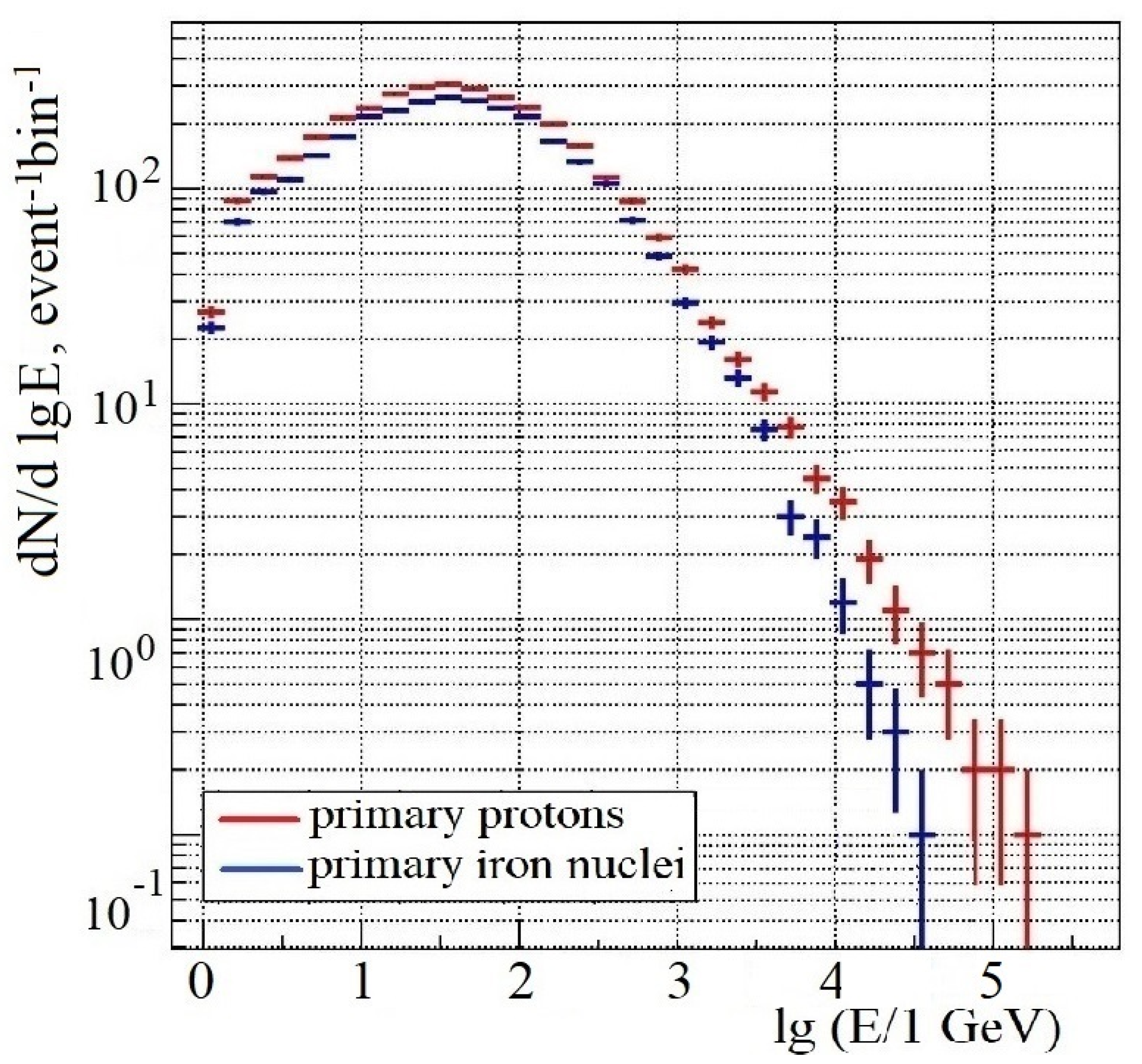 Particles 07 00044 g003