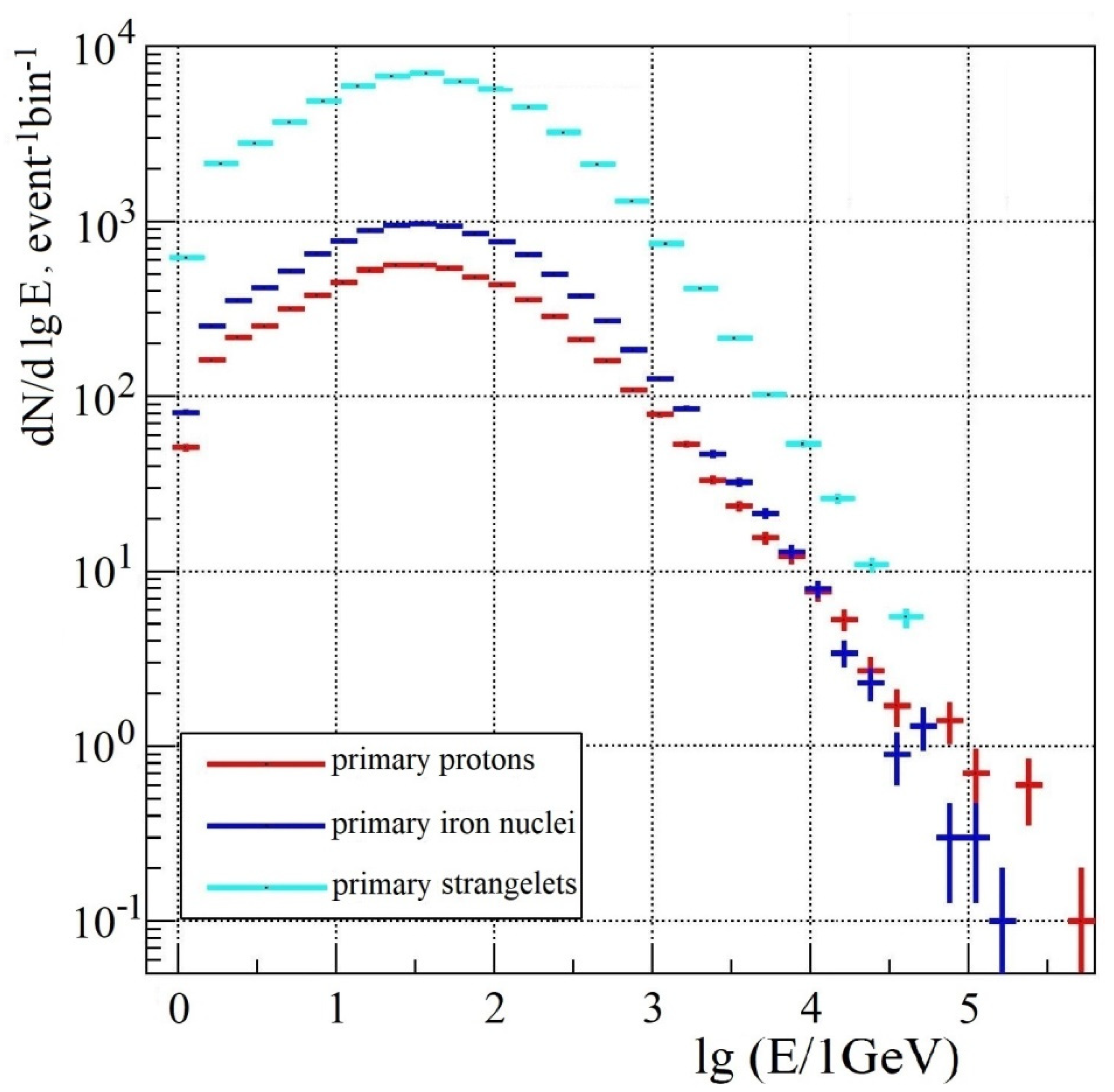 Particles 07 00044 g004
