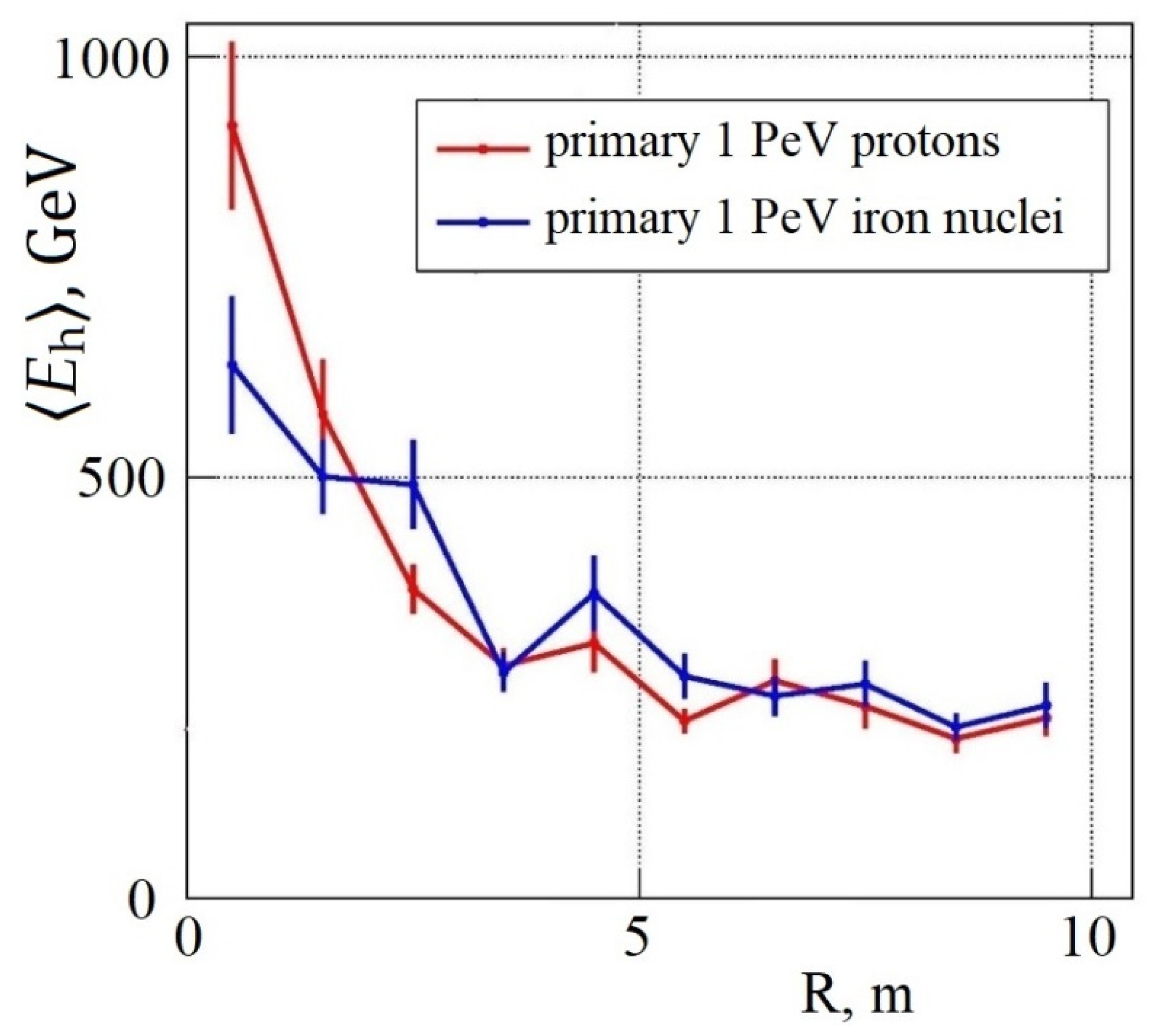 Particles 07 00044 g005