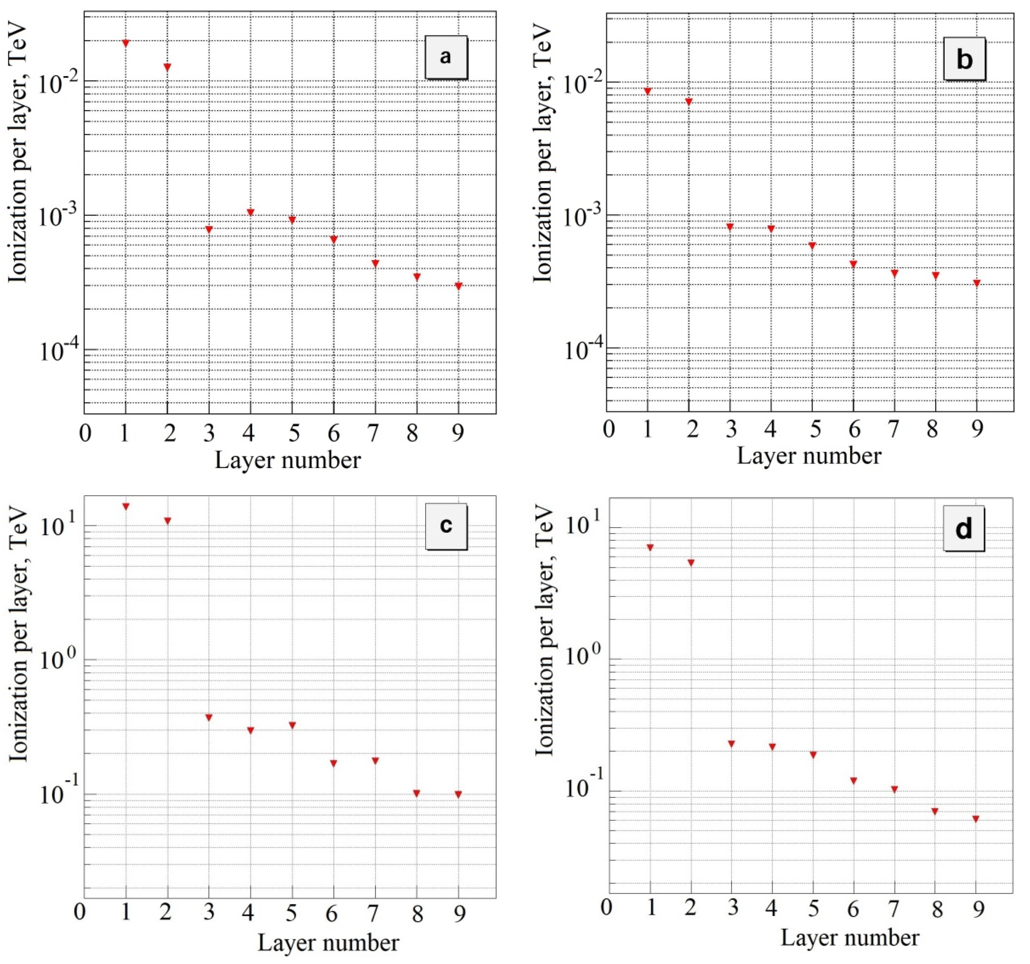 Particles 07 00044 g011