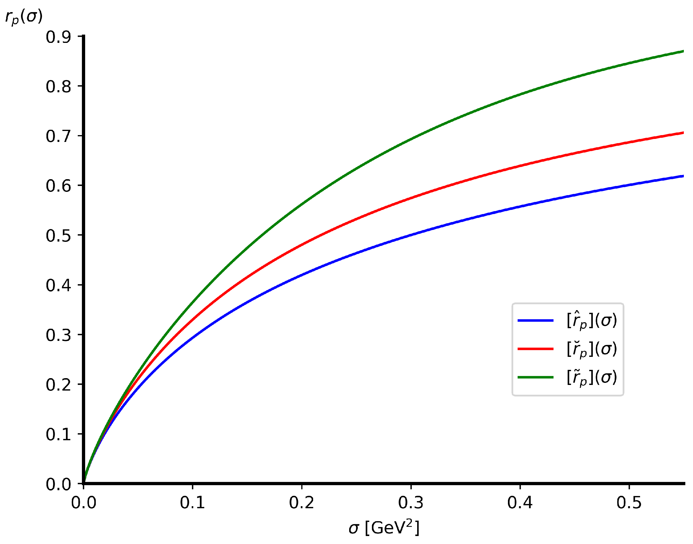 Particles 07 00045 g001
