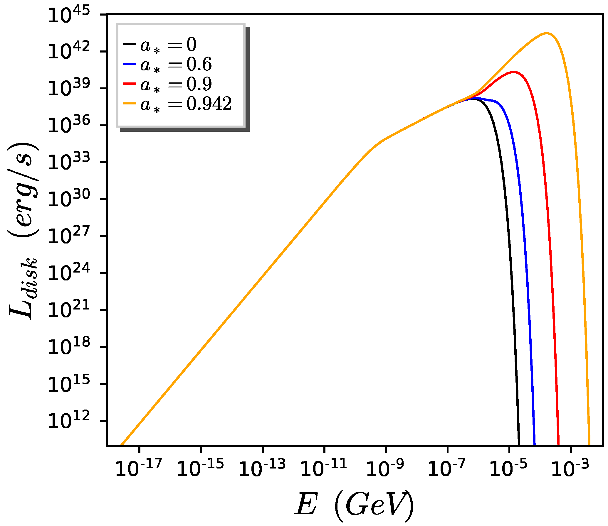 Particles 07 00046 g001 Particles 07 00046 g001