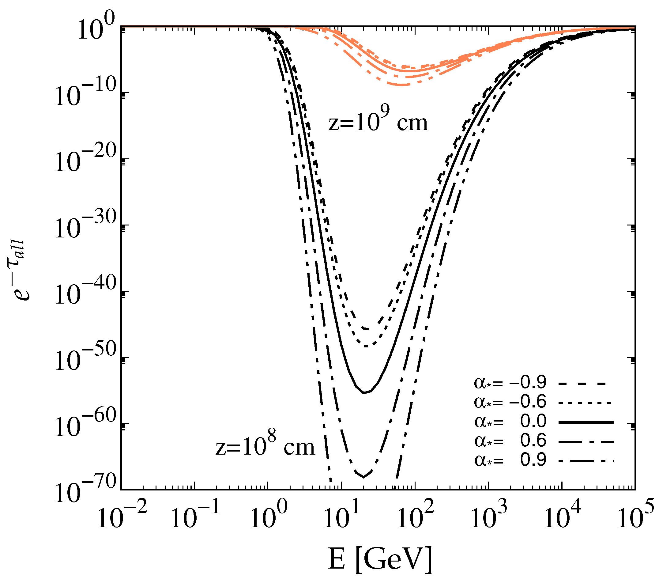 Particles 07 00046 g002 Particles 07 00046 g002