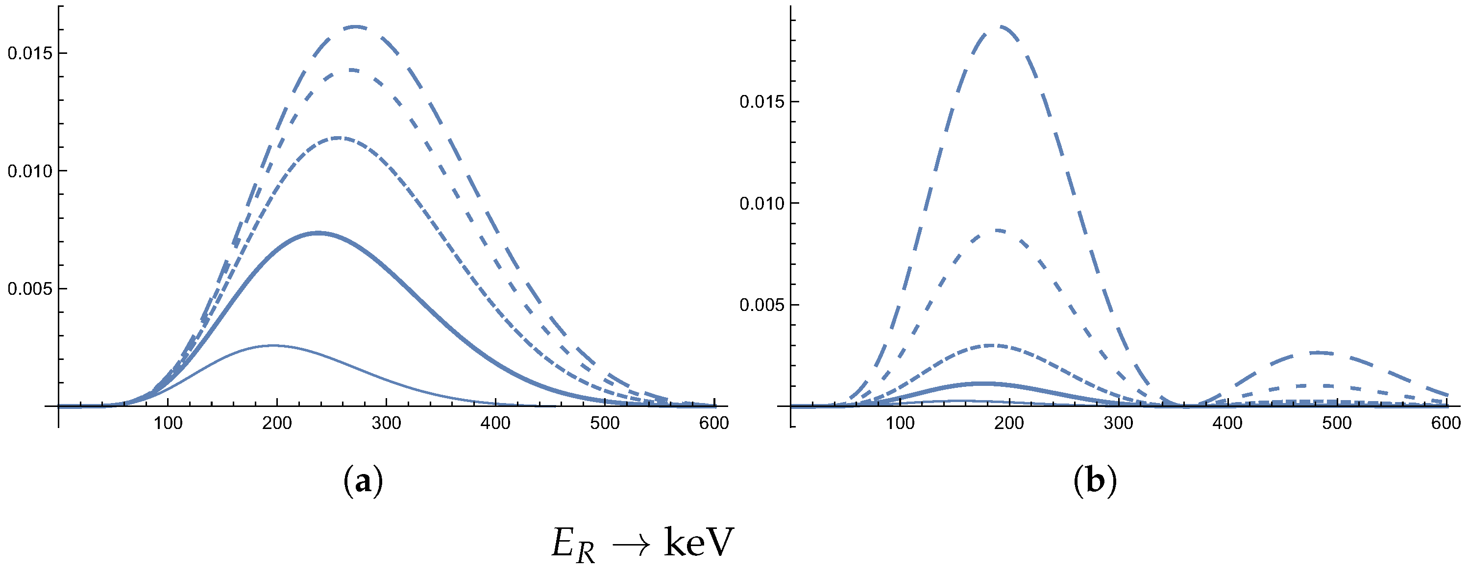 Particles 07 00048 g004