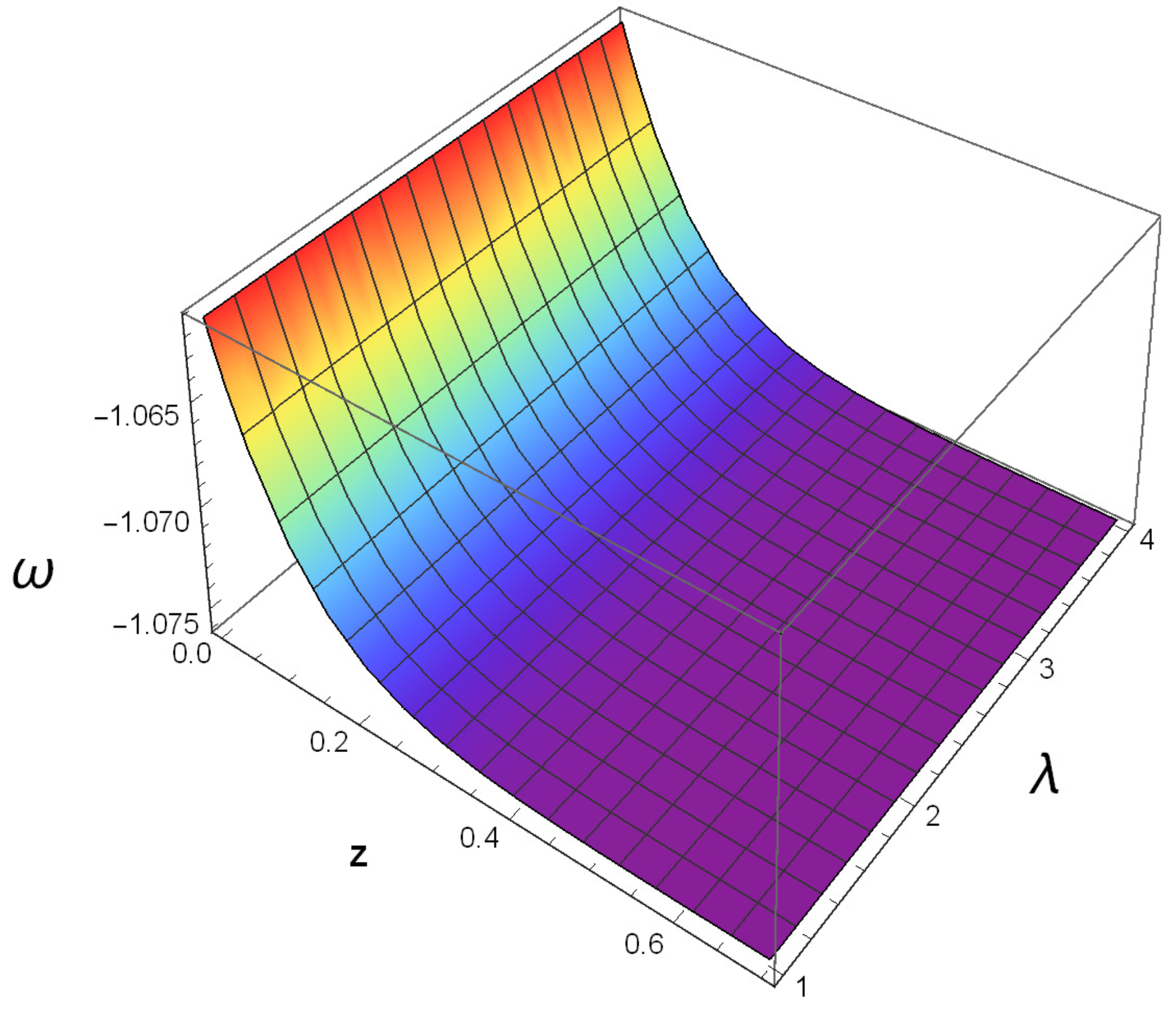 Particles 07 00051 g002 Particles 07 00051 g002