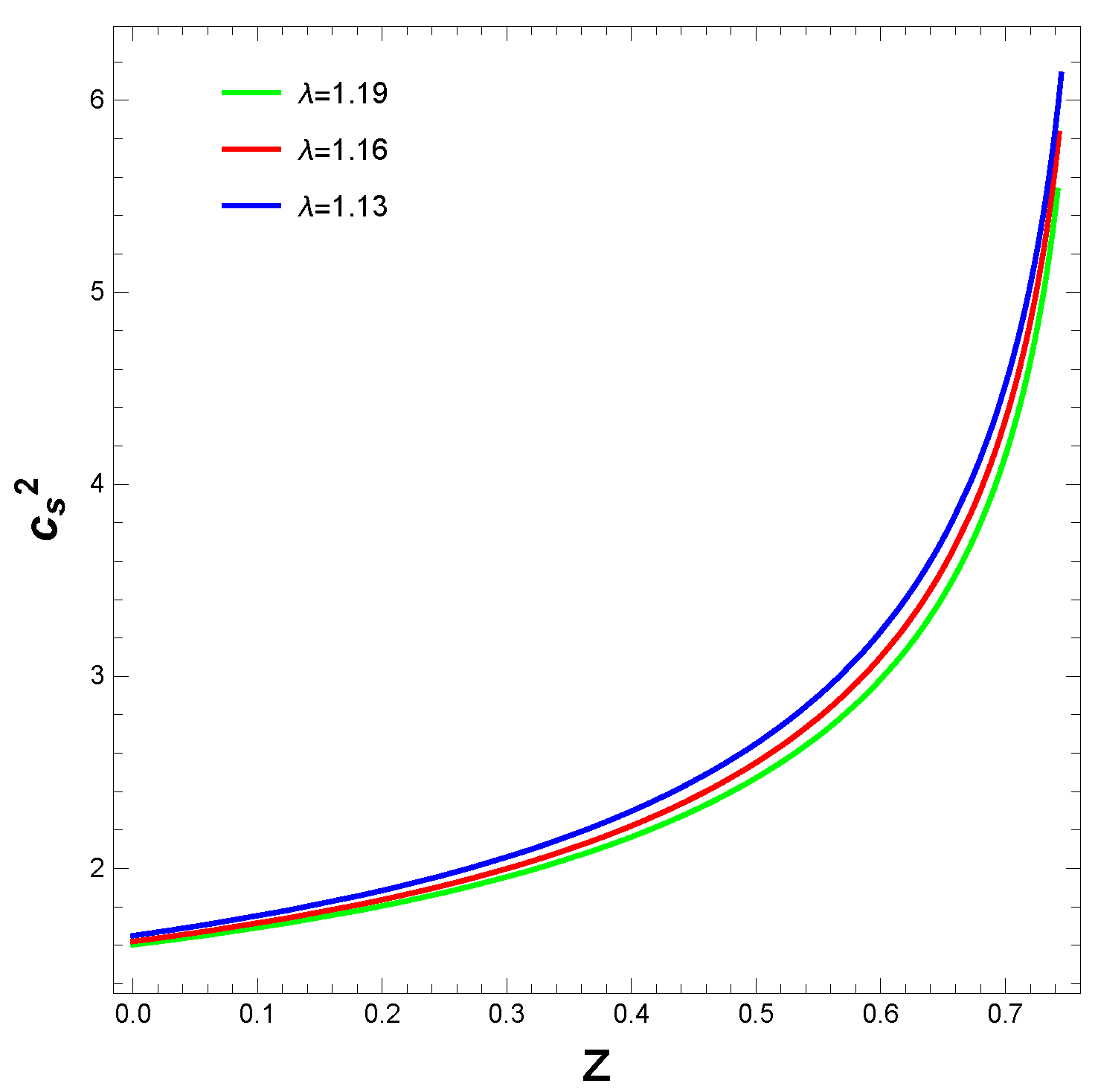 Particles 07 00051 g003 Particles 07 00051 g003