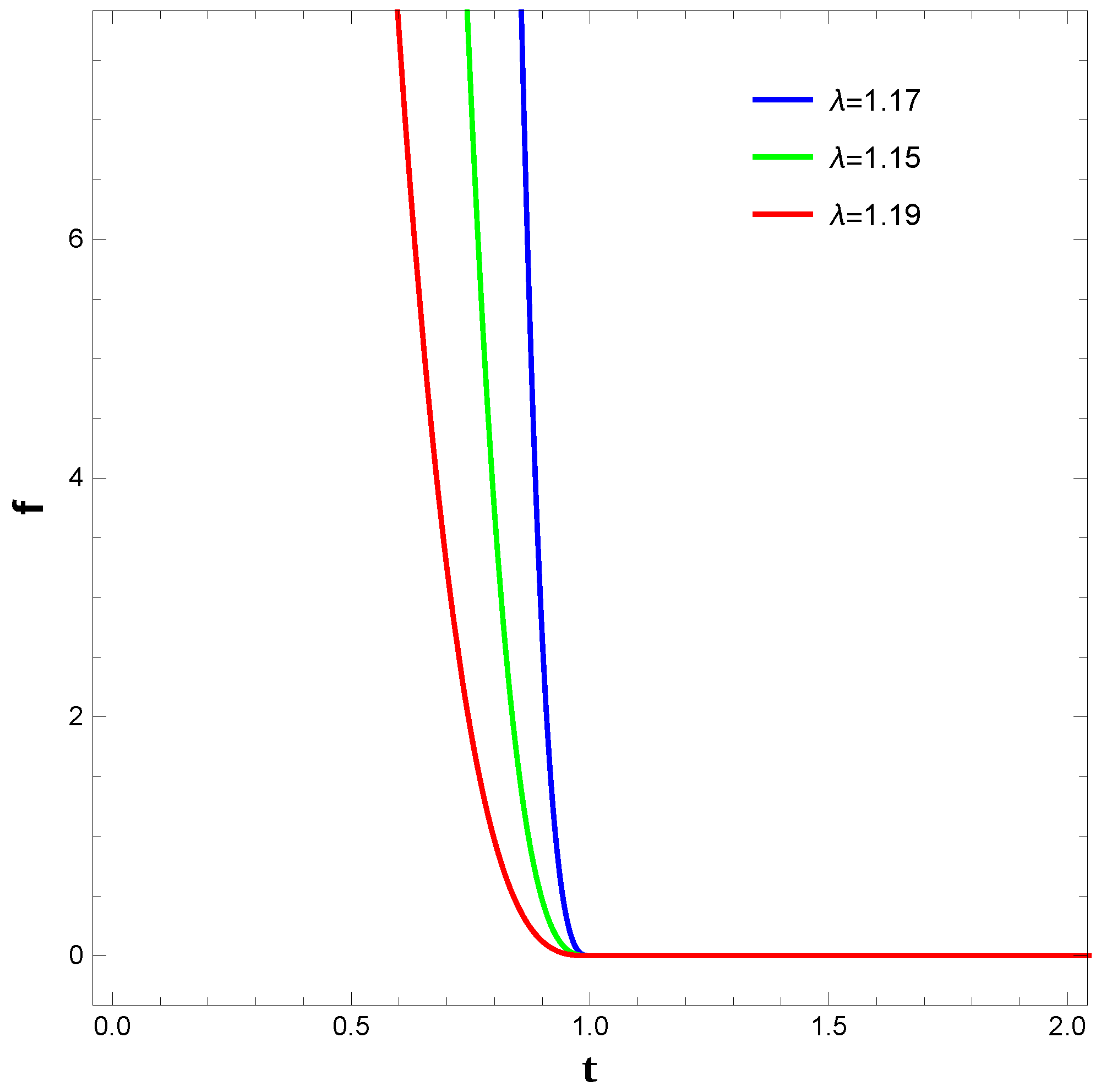 Particles 07 00051 g007 Particles 07 00051 g007