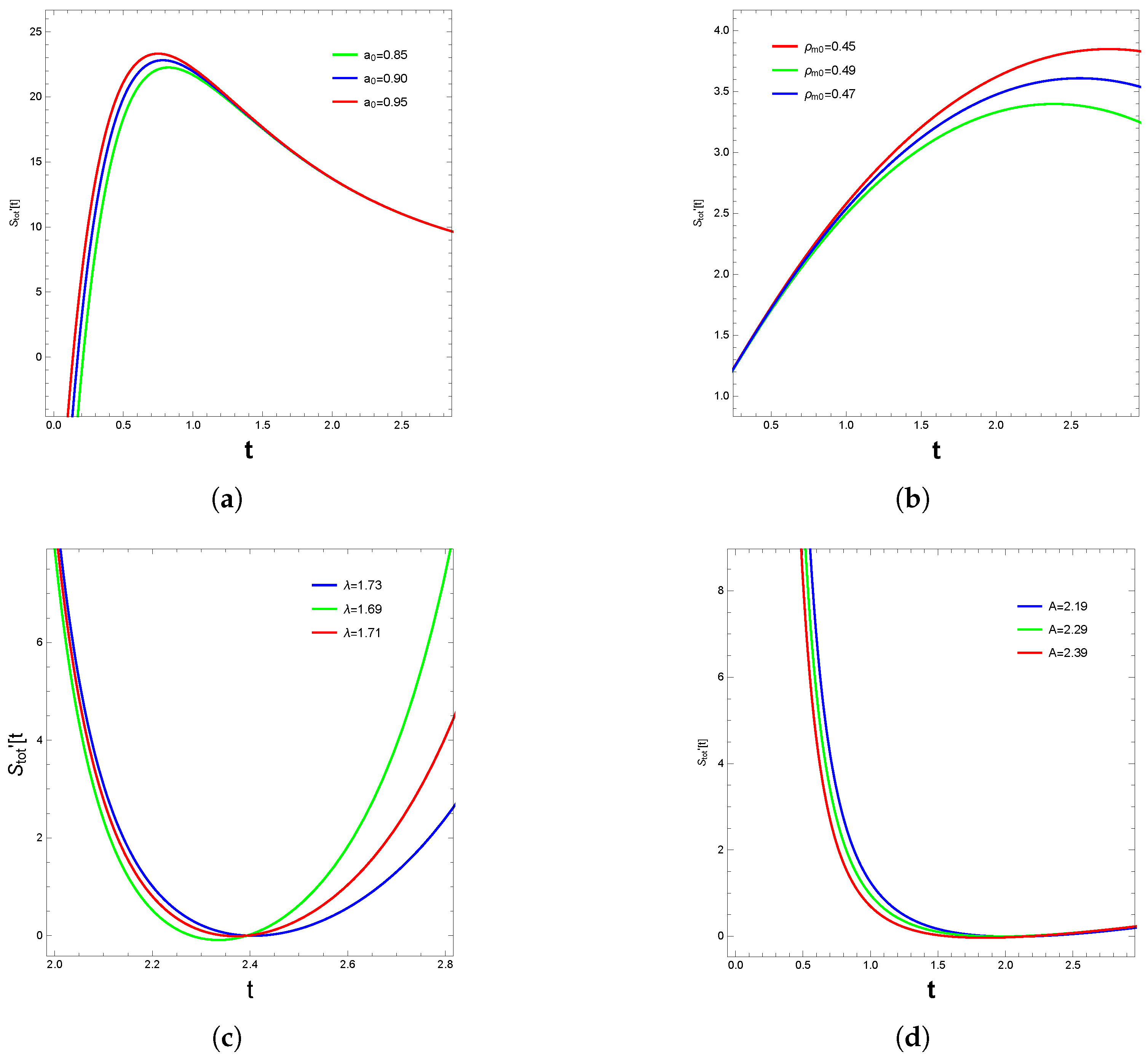 Particles 07 00051 g011 Particles 07 00051 g011
