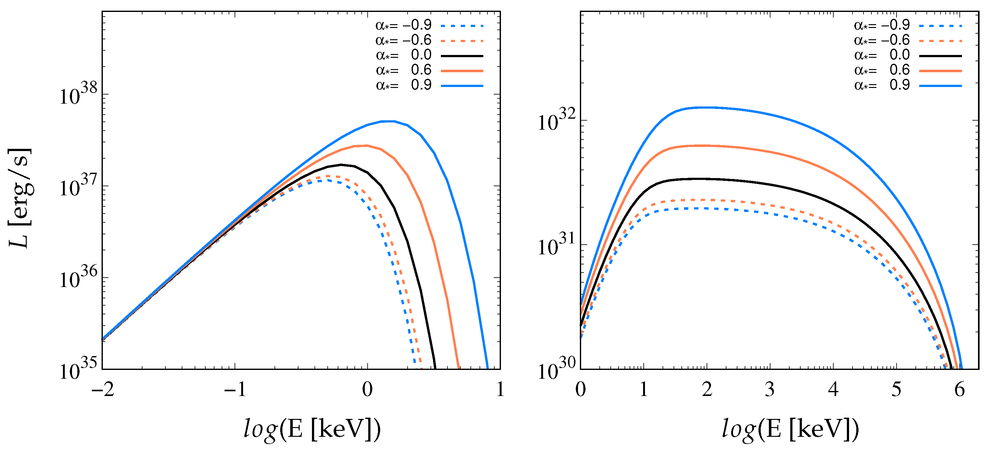 Particles 07 00052 g001 Particles 07 00052 g001