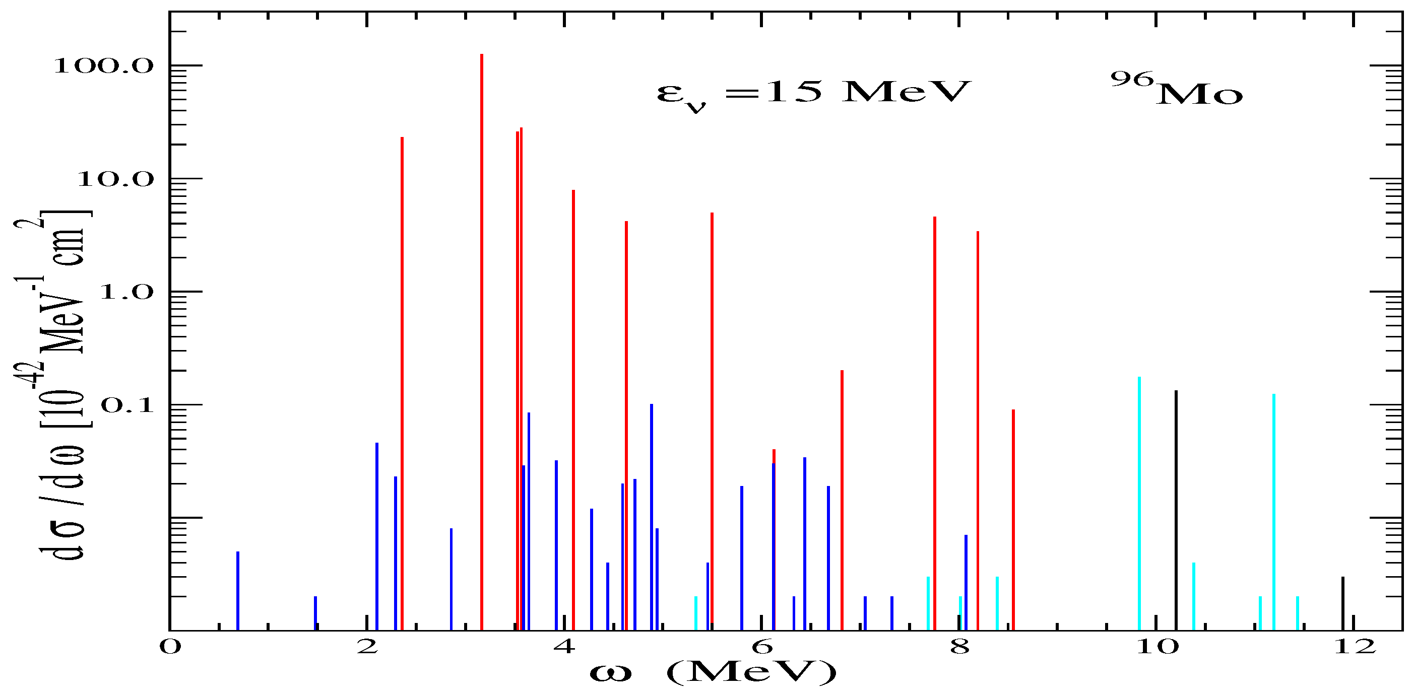 Particles 07 00053 g006