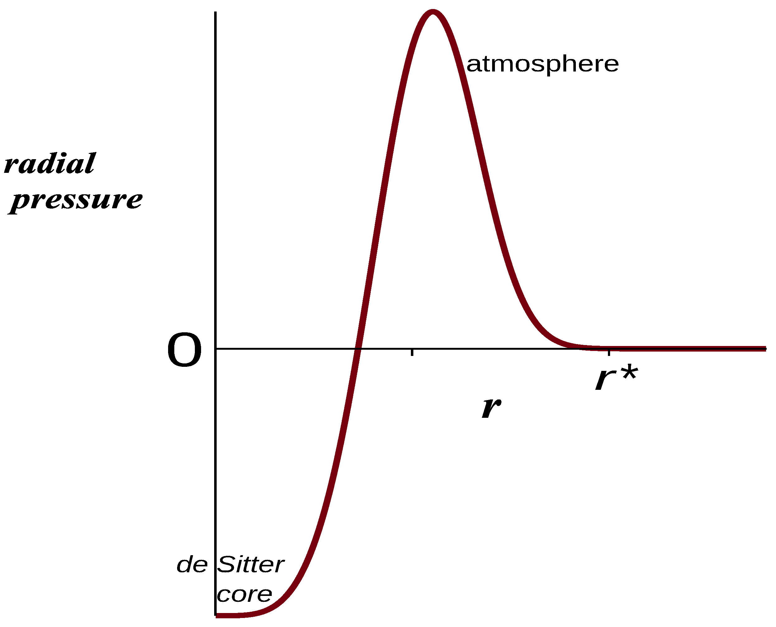 Particles 07 00054 g005