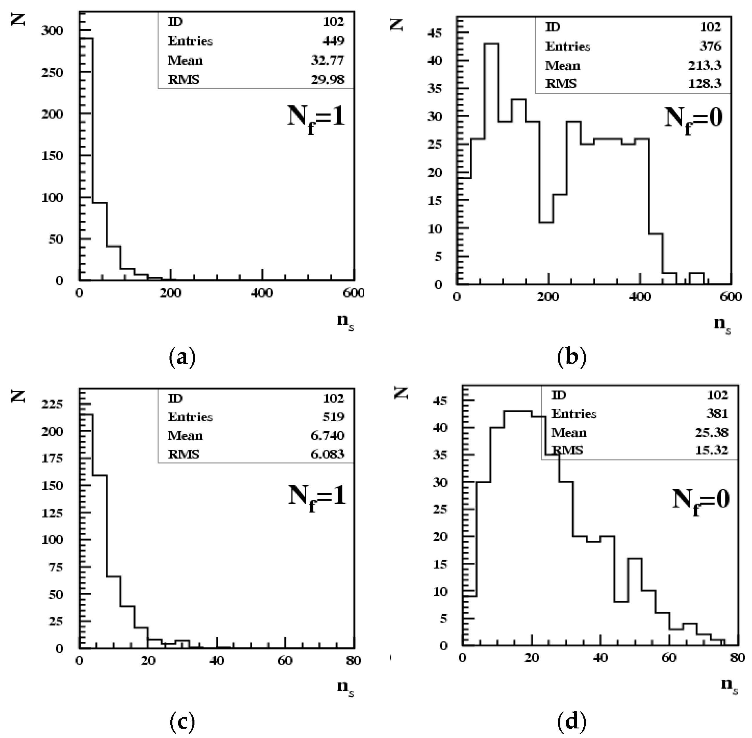 Particles 07 00055 g002 Particles 07 00055 g002