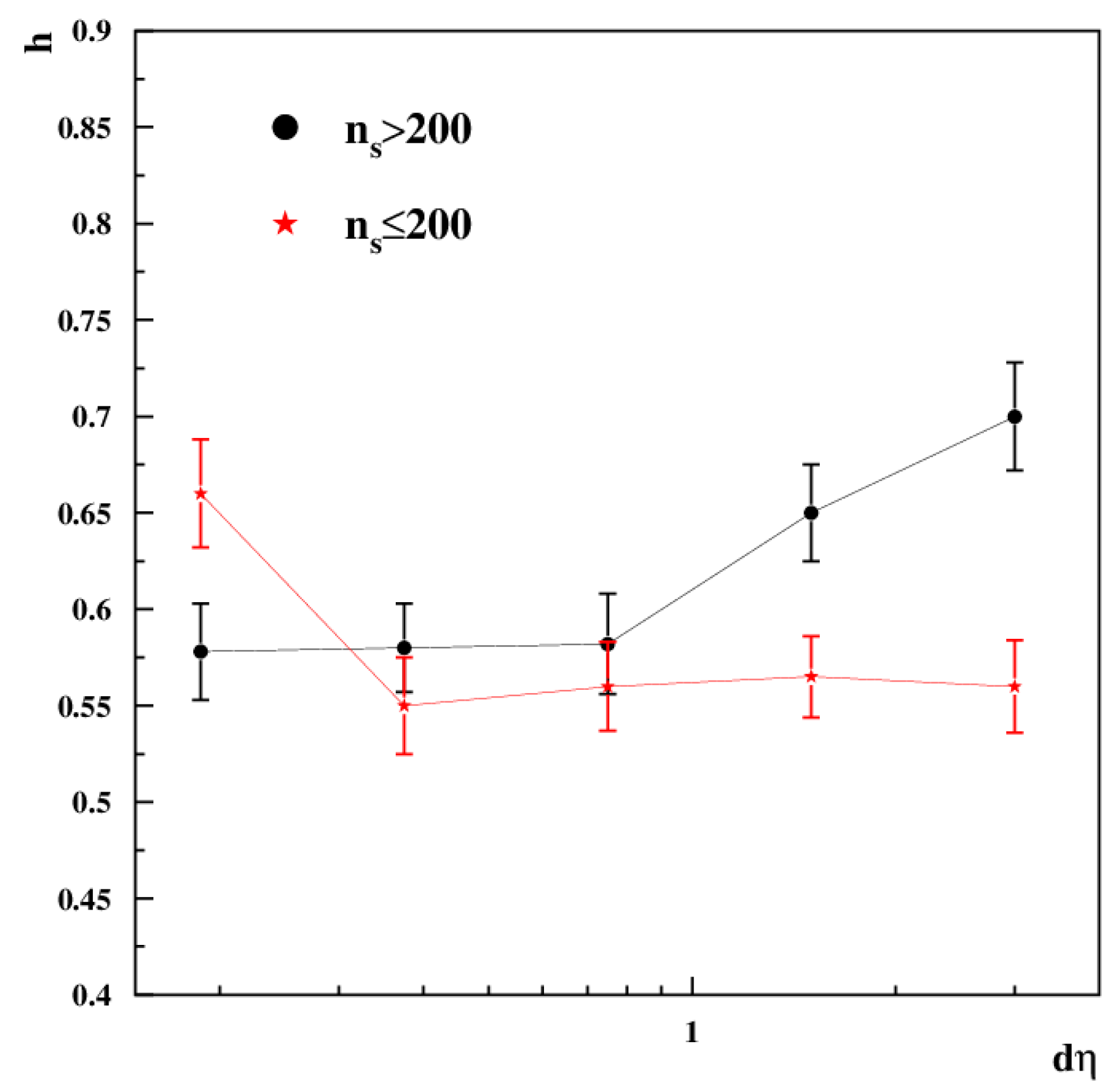 Particles 07 00055 g004 Particles 07 00055 g004