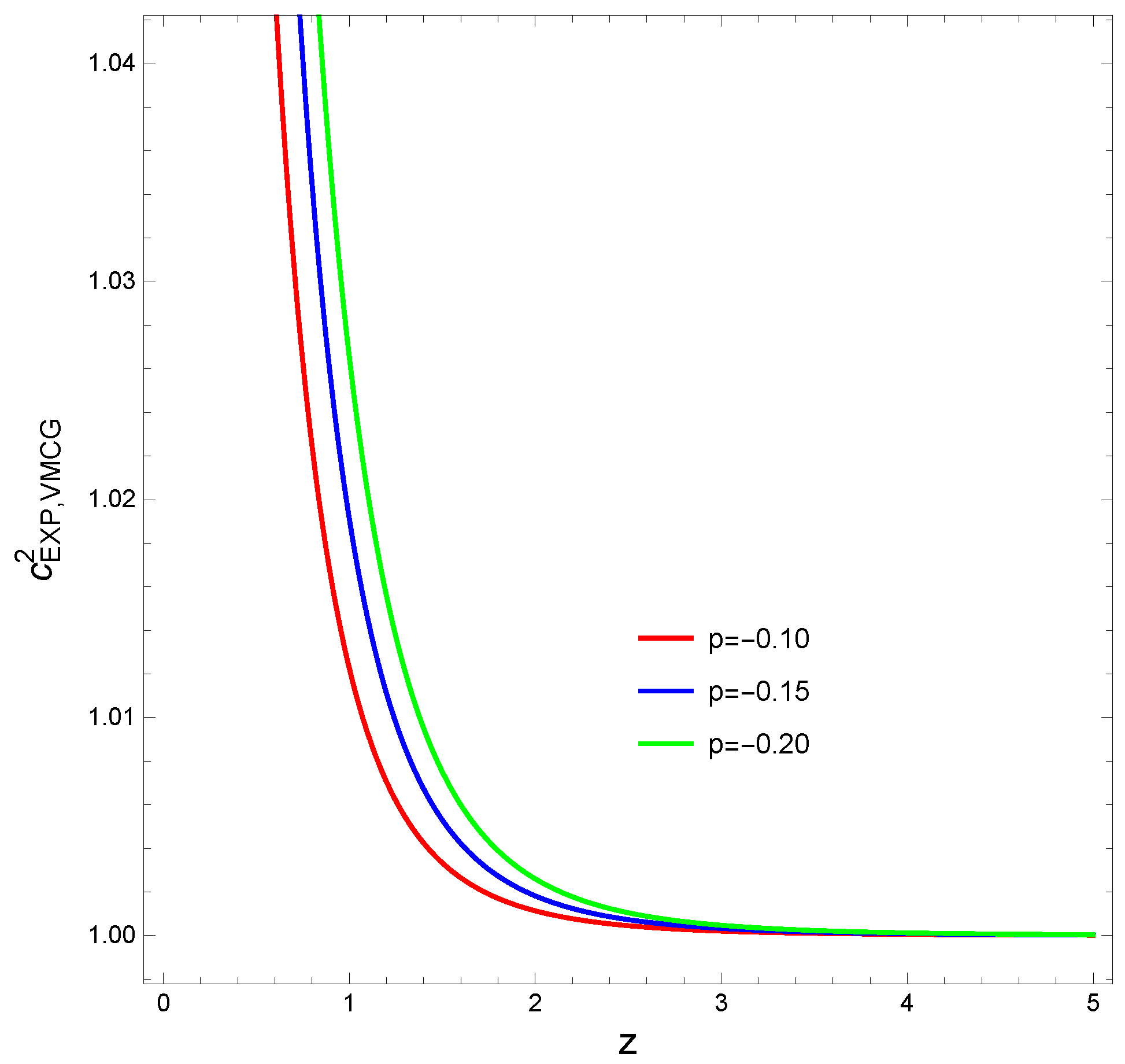 Particles 07 00057 g002