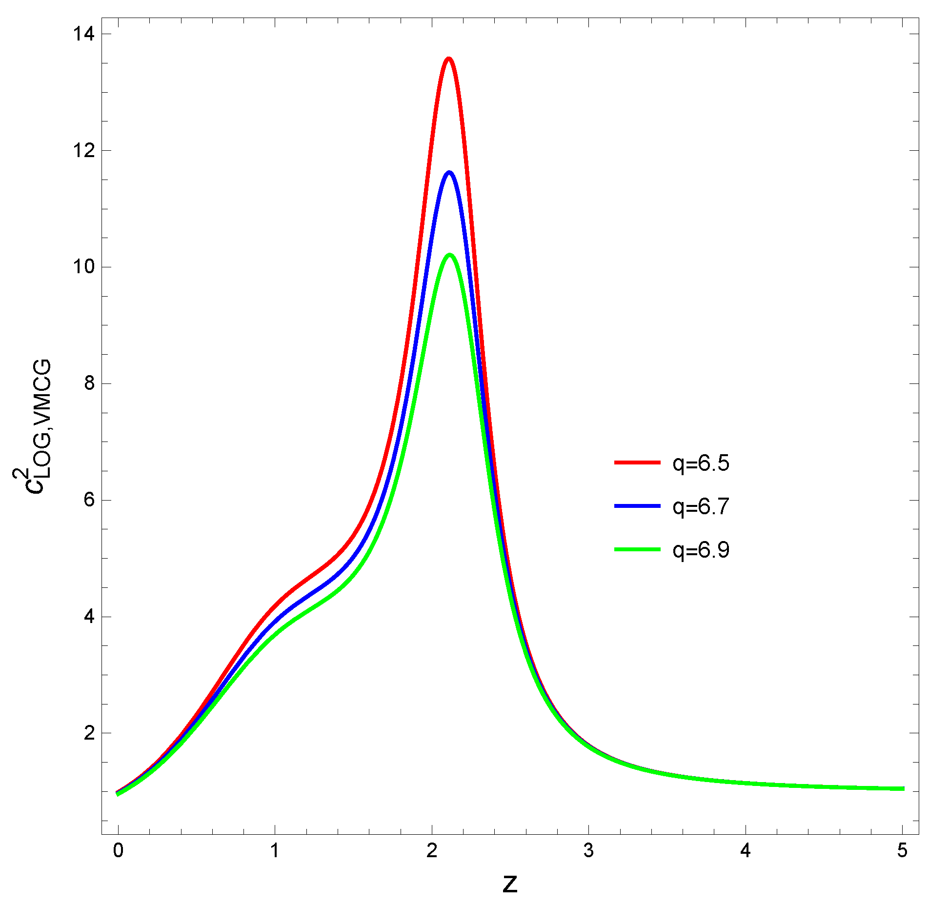 Particles 07 00057 g004