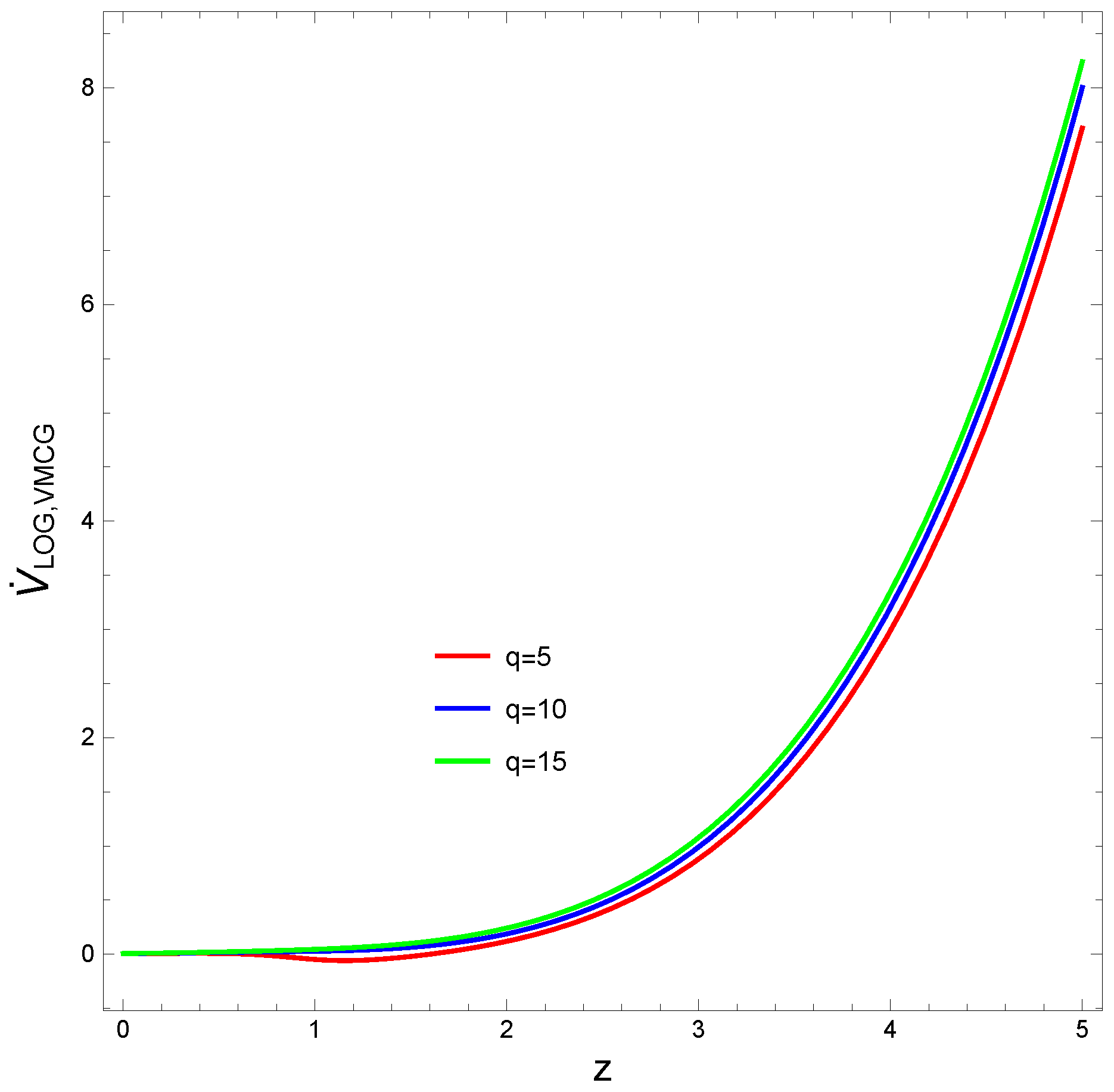 Particles 07 00057 g006