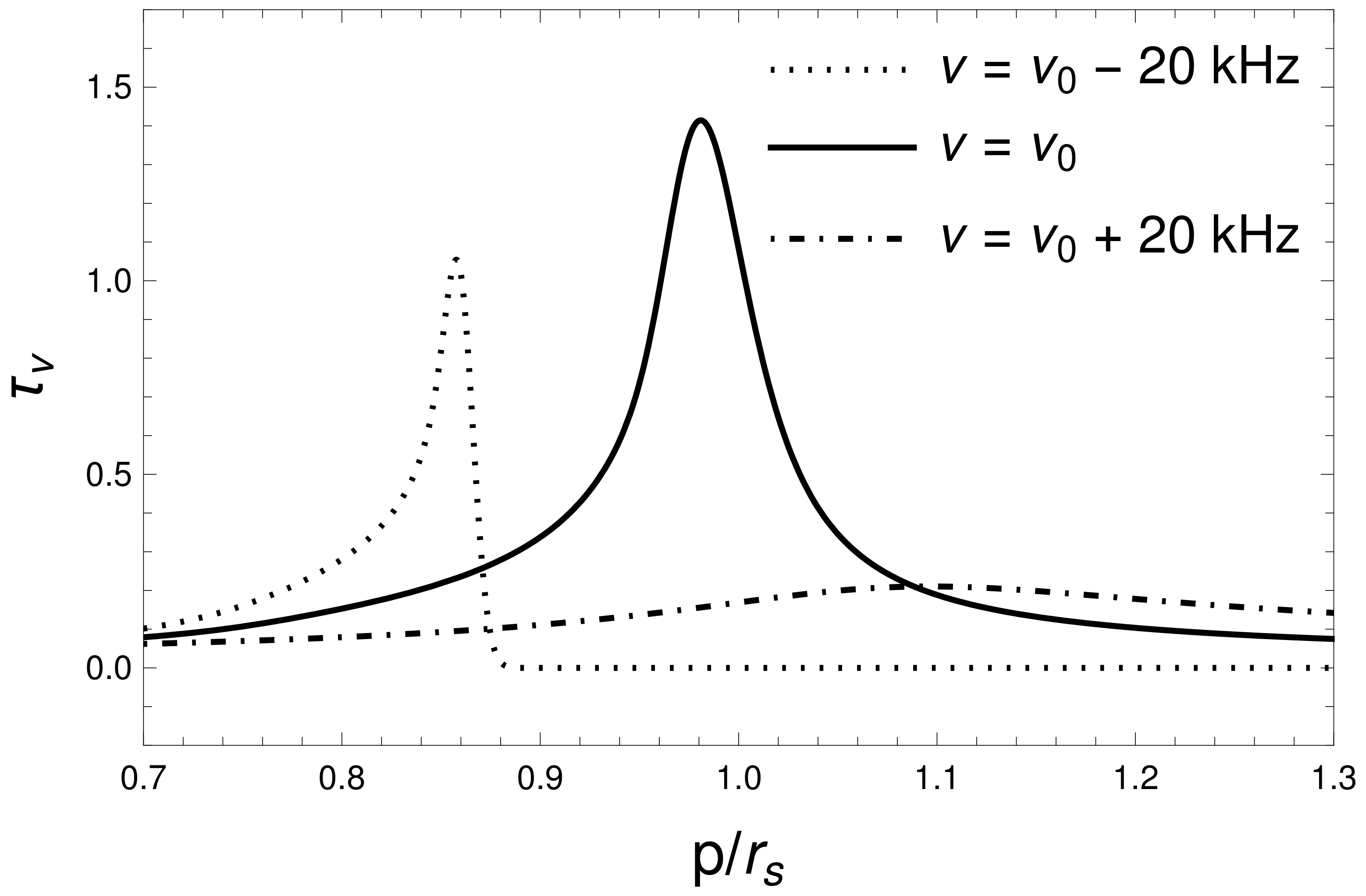 Particles 07 00061 g004