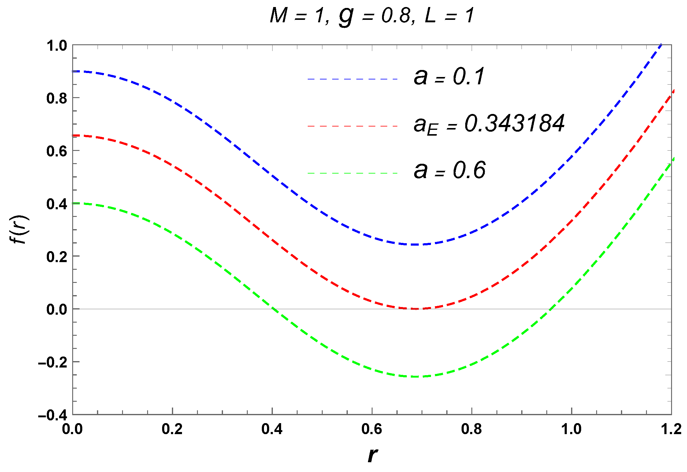 Particles 07 00062 g001