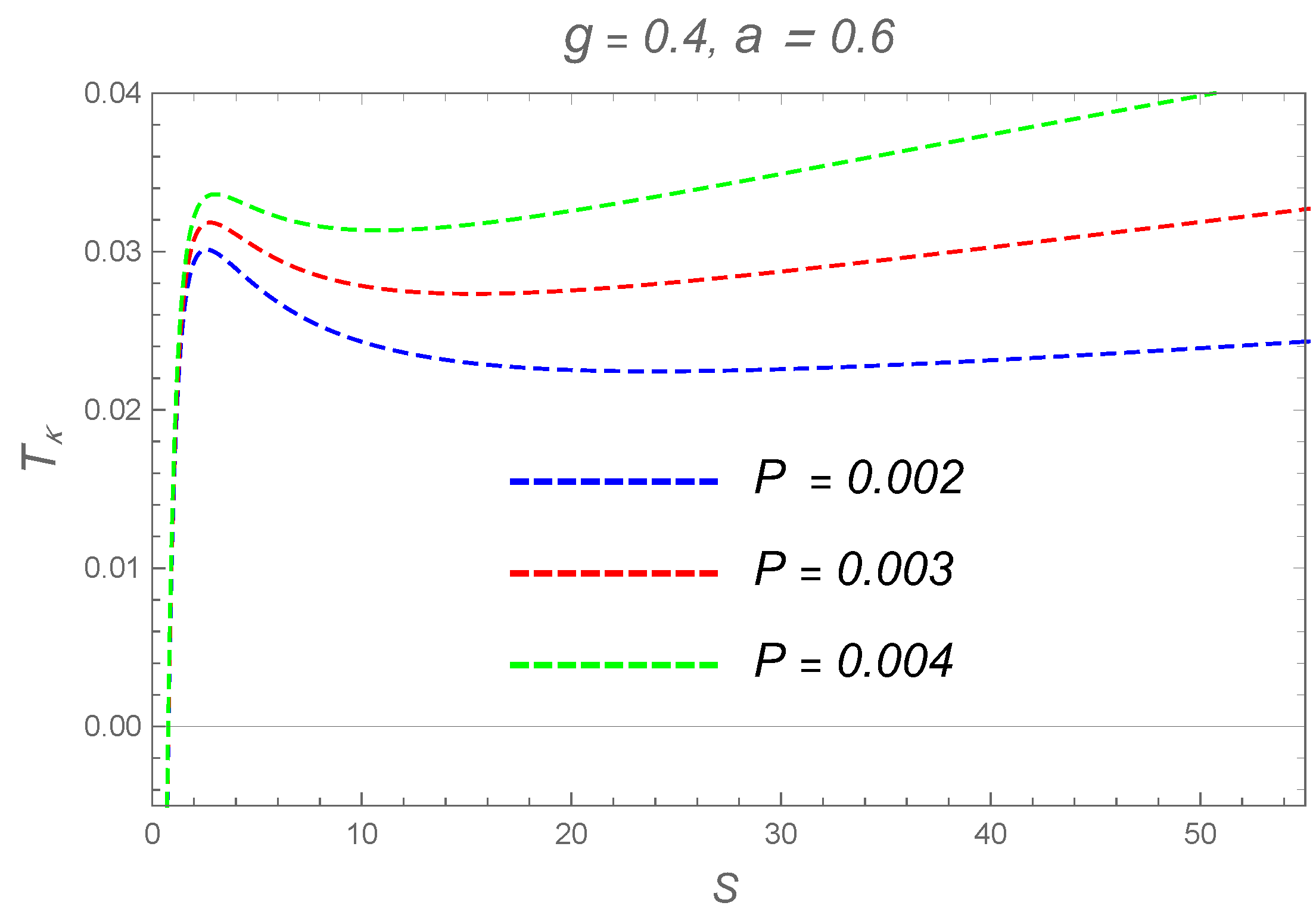 Particles 07 00062 g003