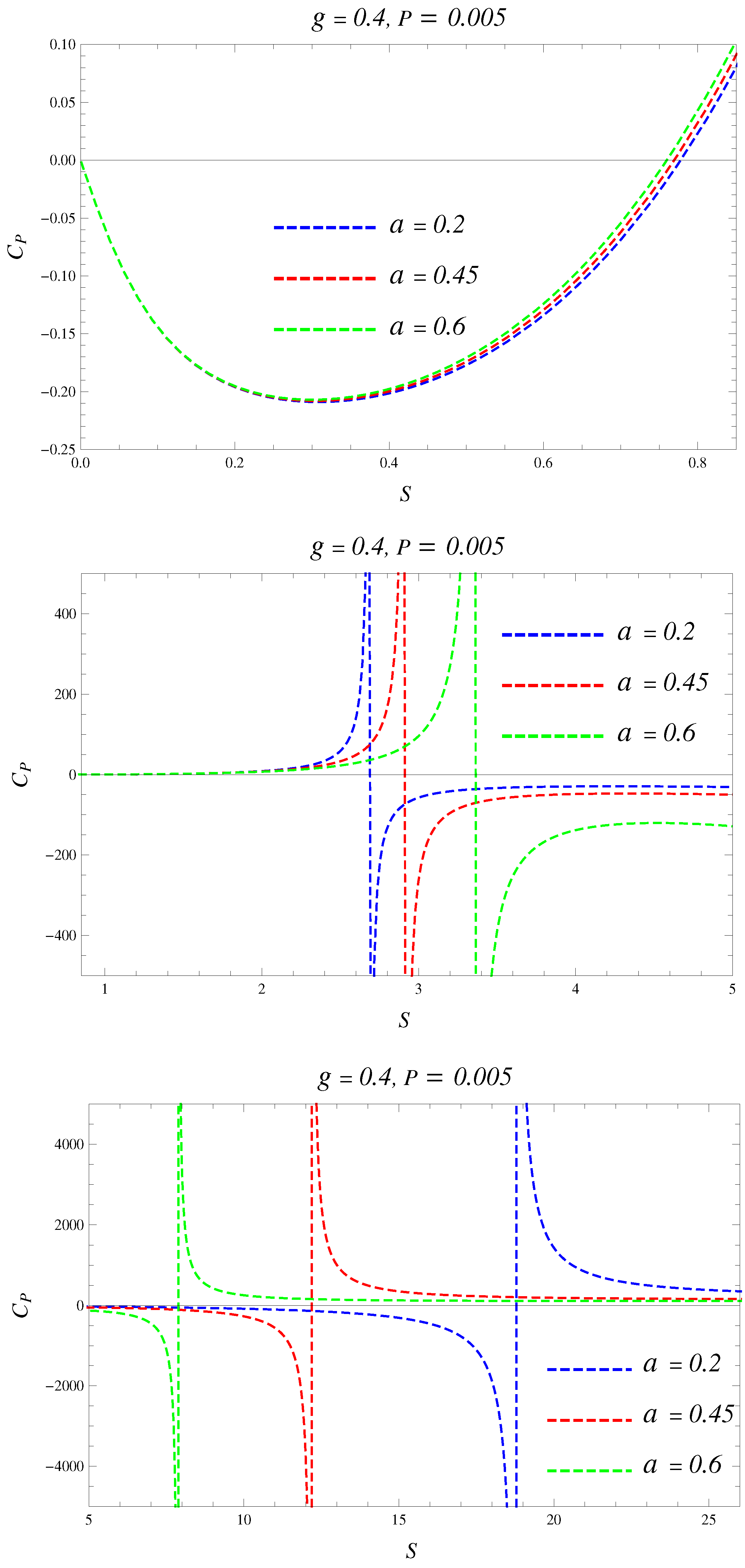 Particles 07 00062 g004