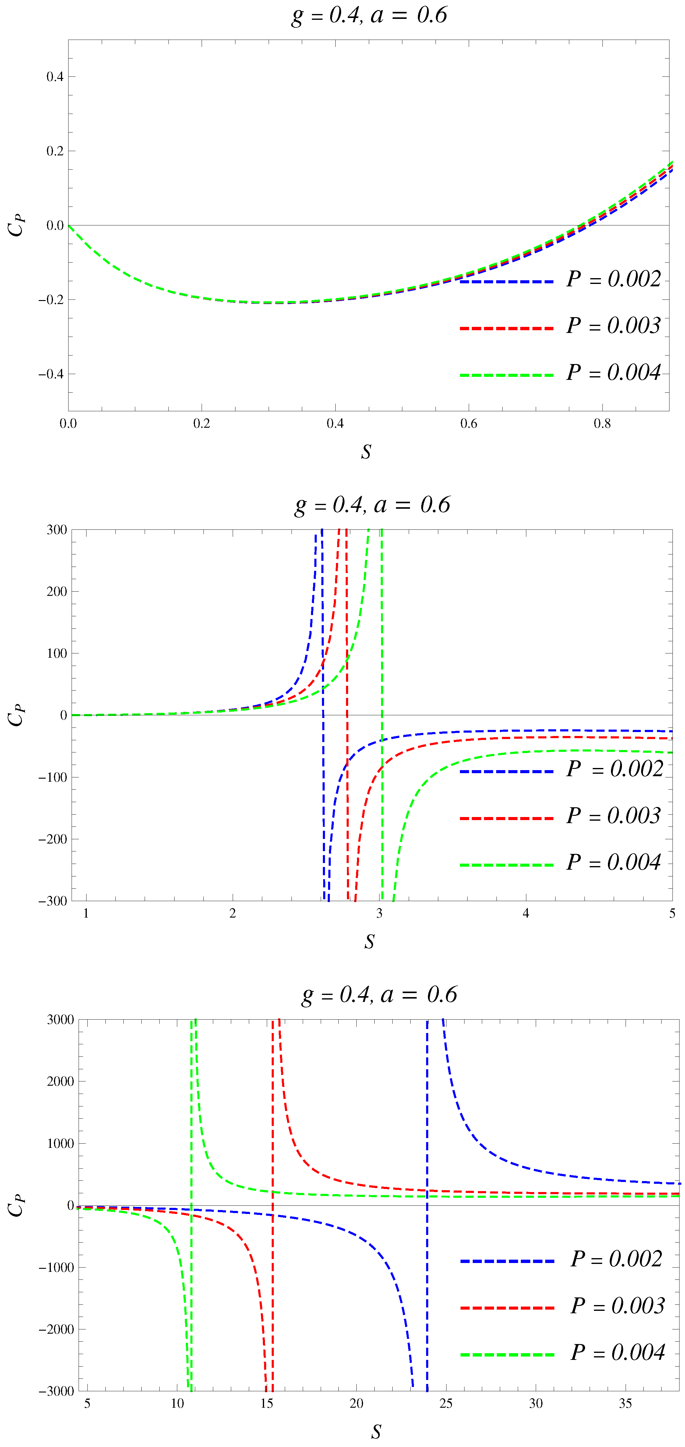 Particles 07 00062 g005