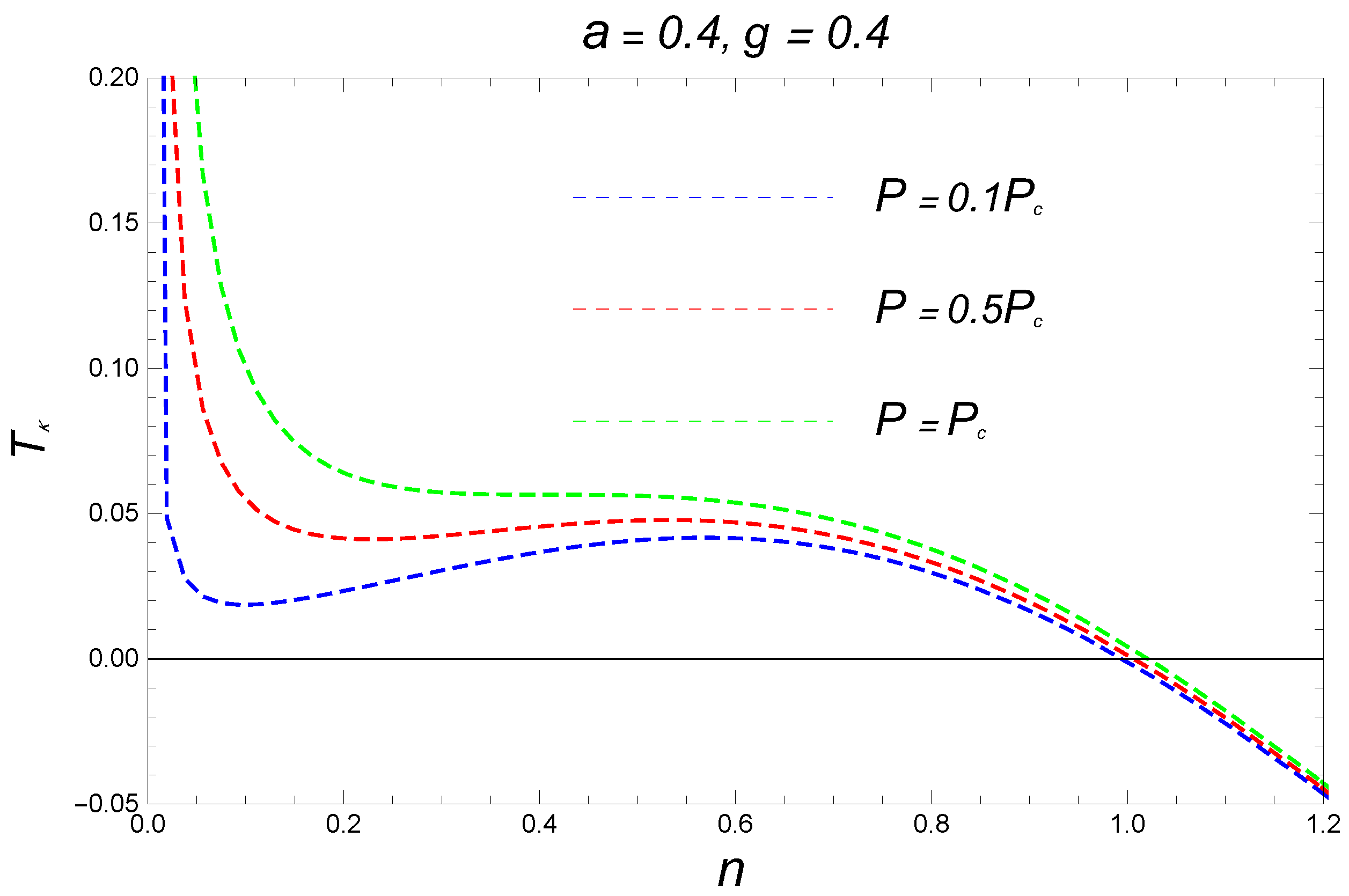 Particles 07 00062 g008