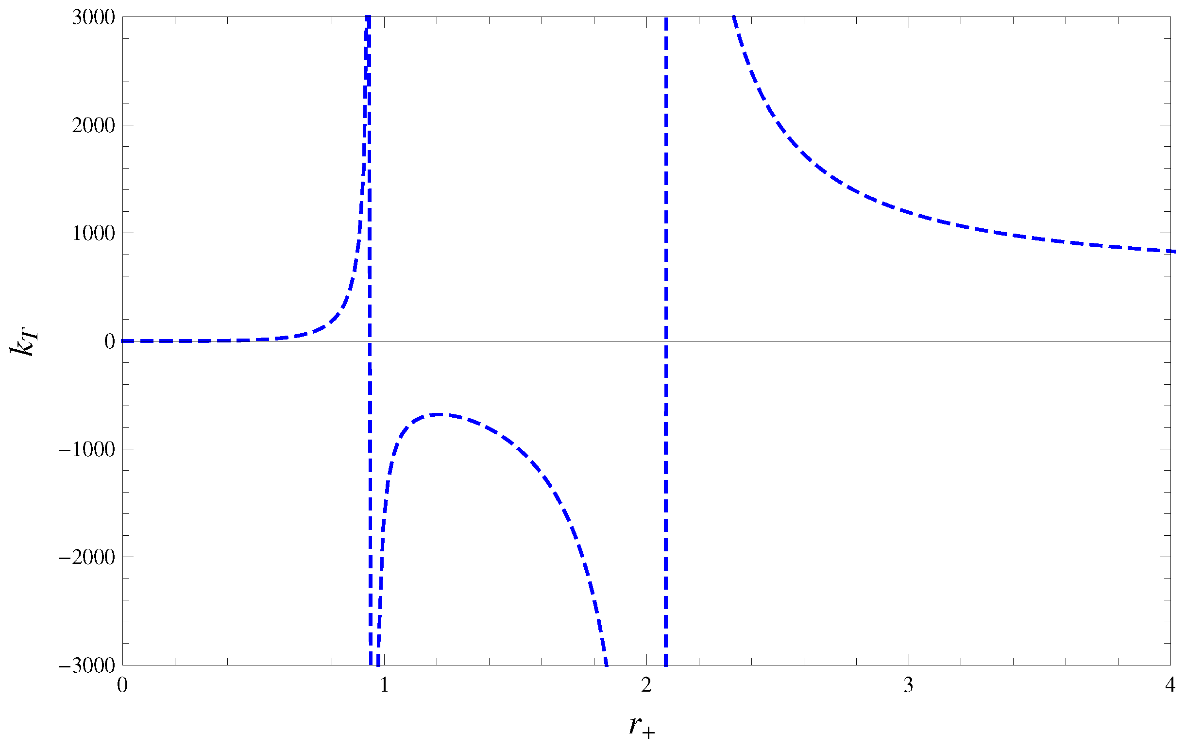 Particles 07 00062 g010