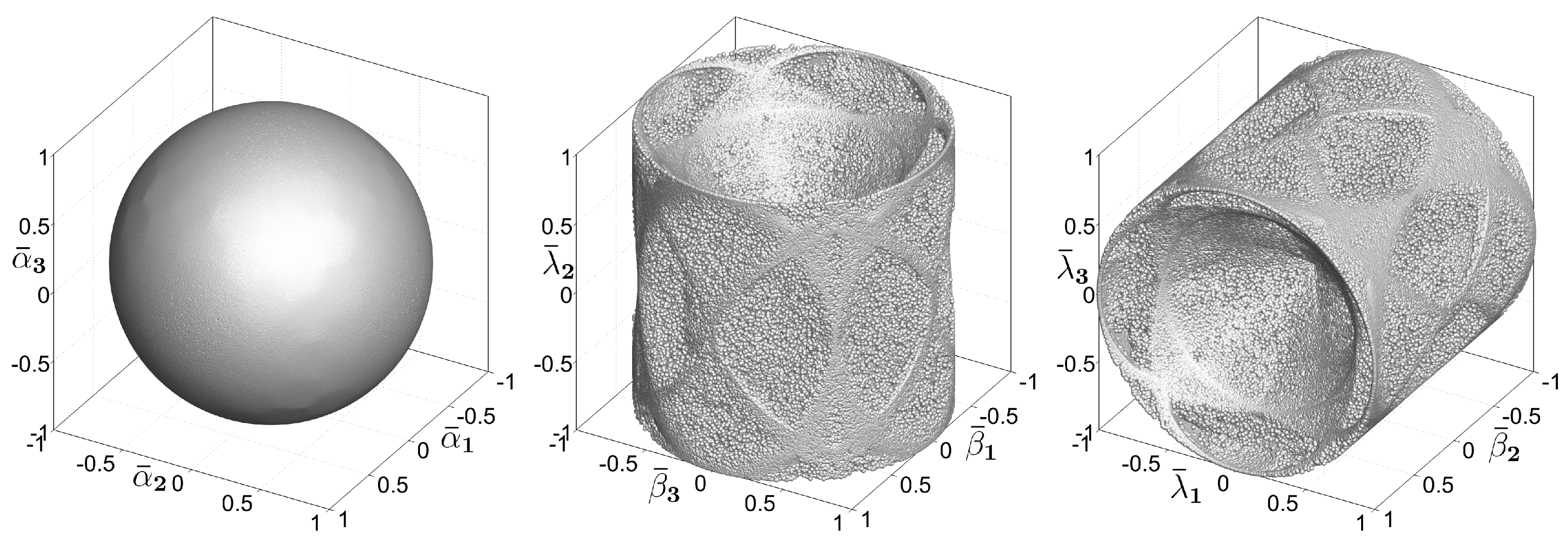 Particles 07 00063 g005