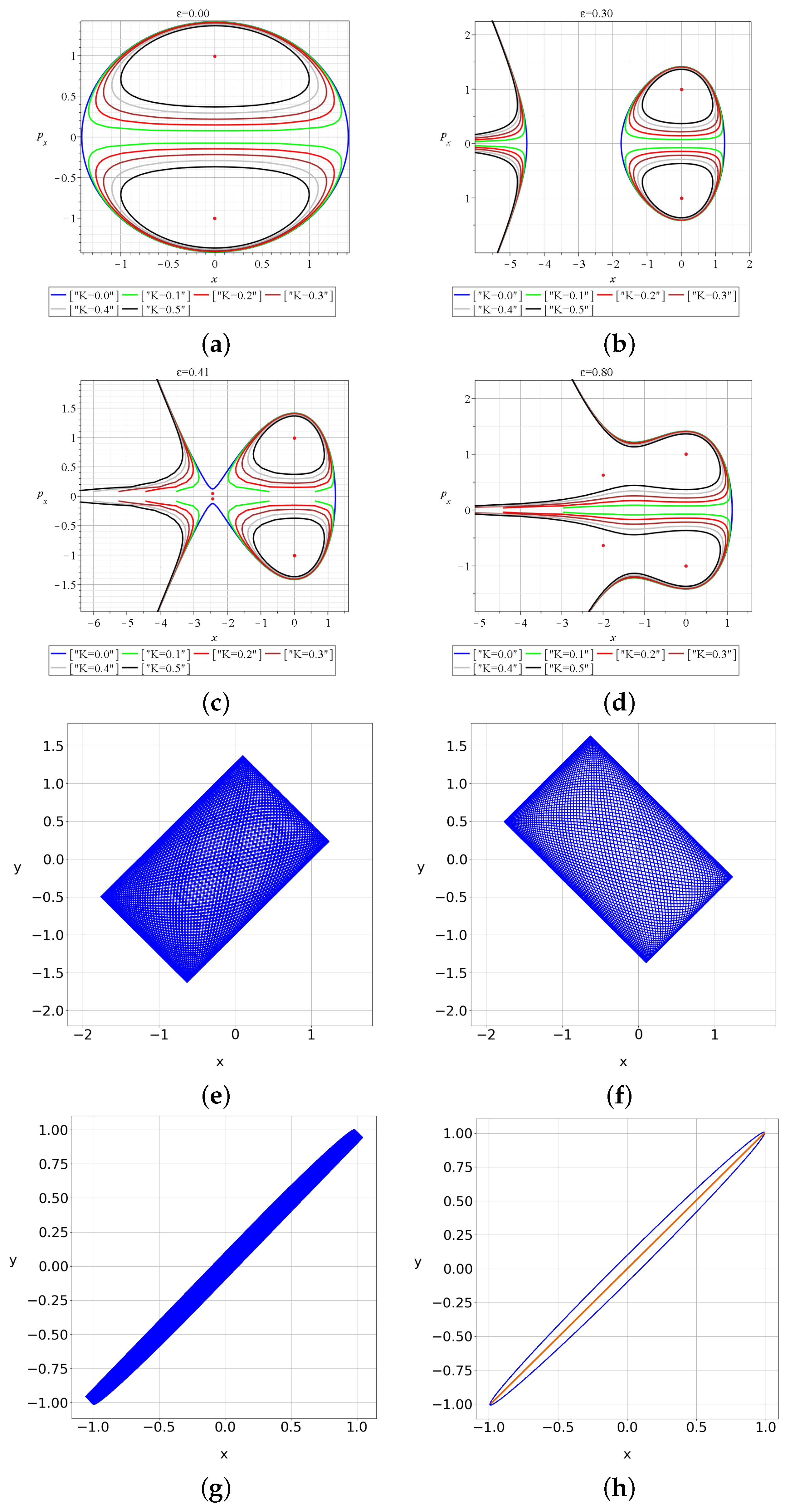 Particles 07 00064 g001