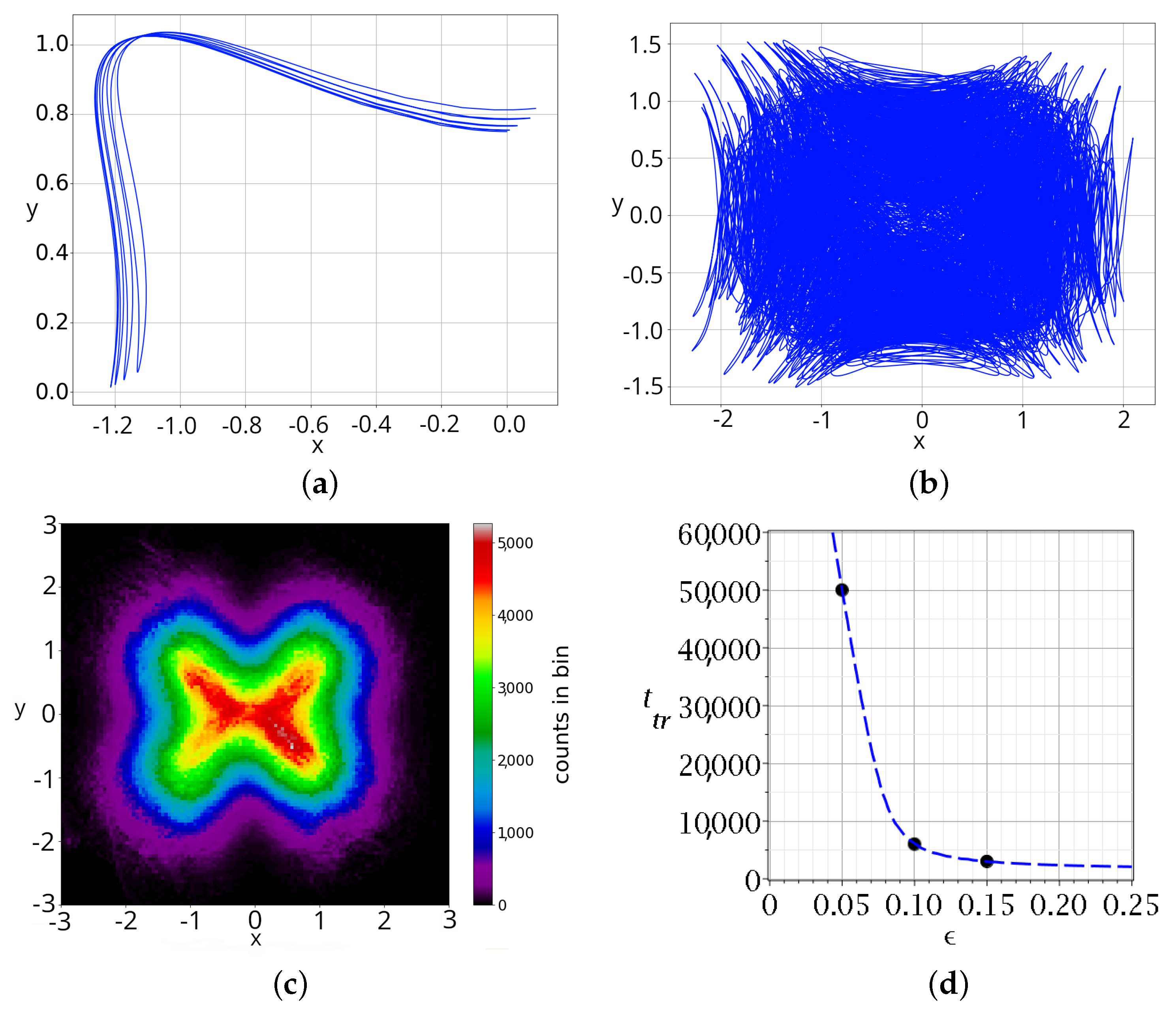 Particles 07 00064 g003