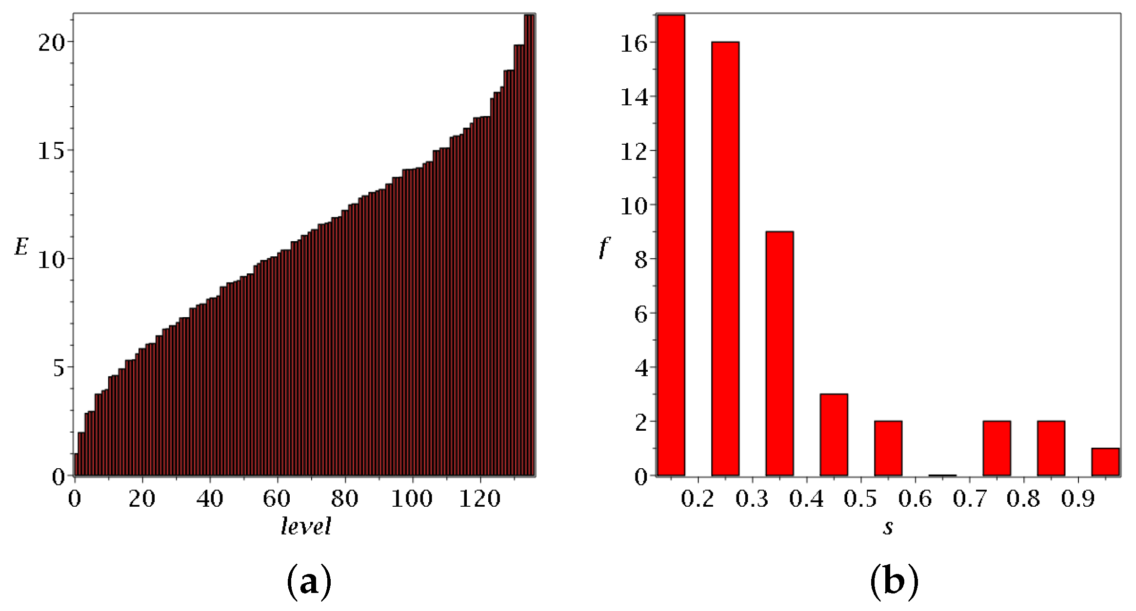 Particles 07 00064 g006