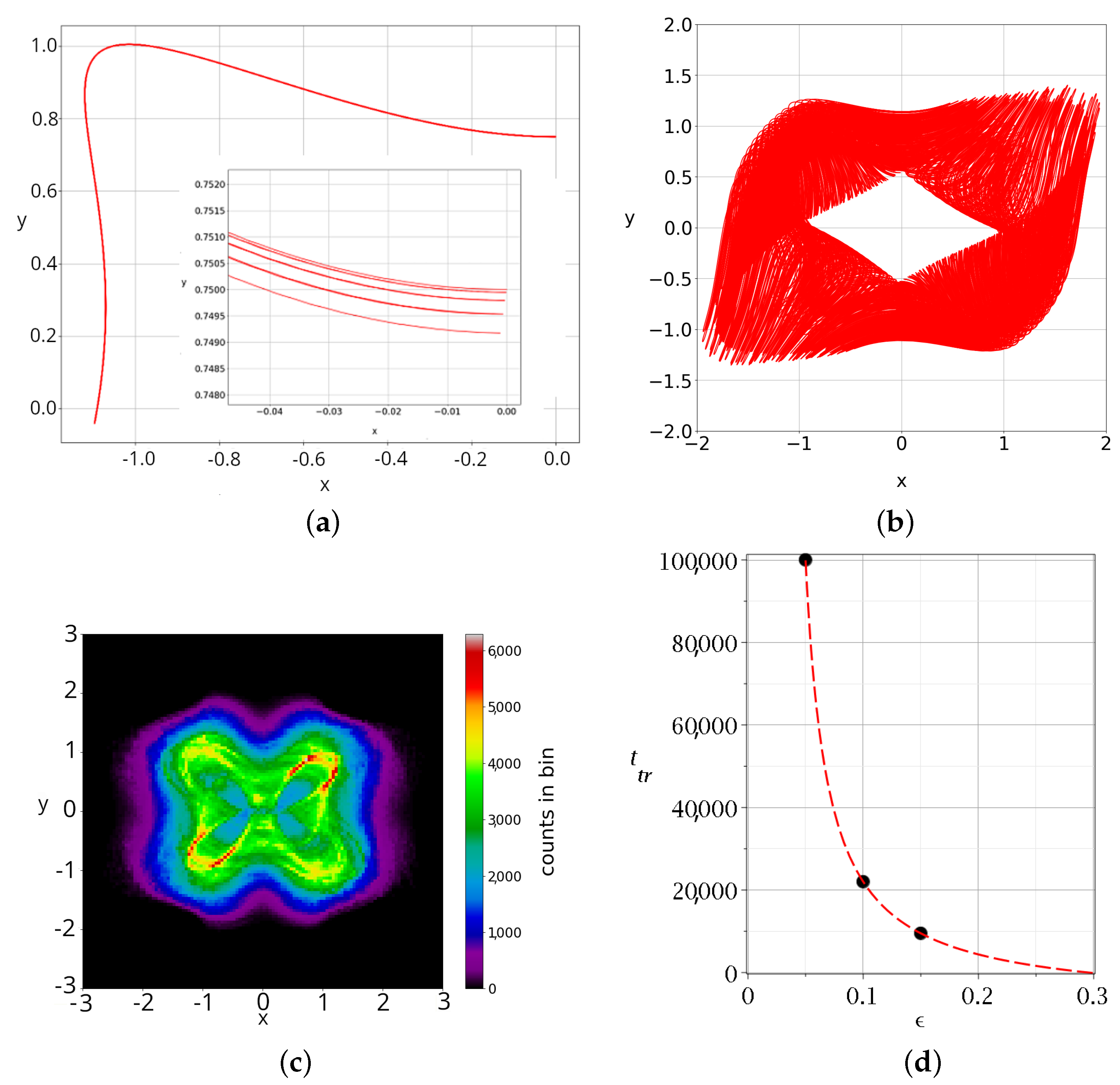Particles 07 00064 g007