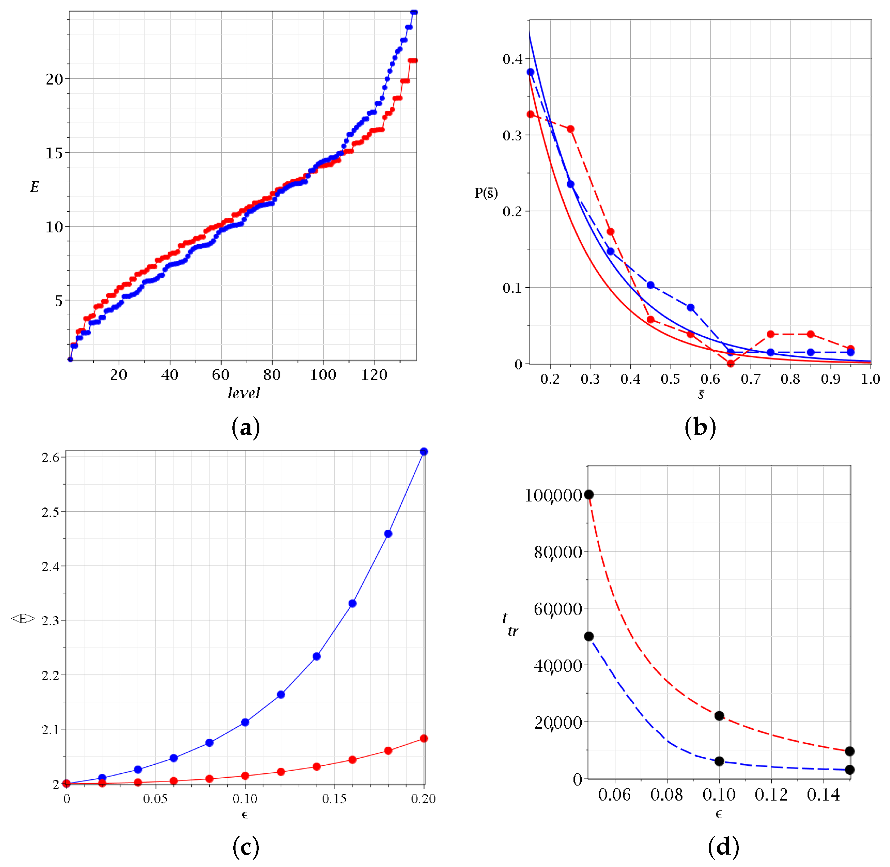 Particles 07 00064 g008