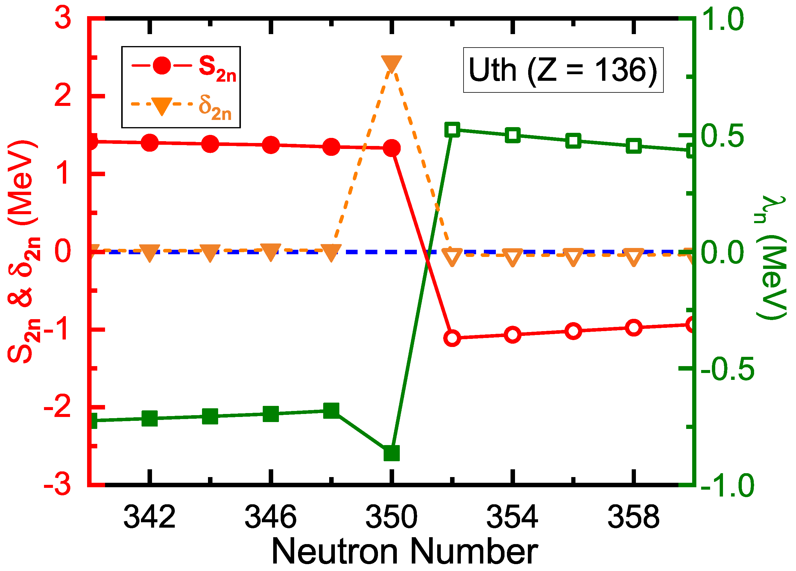 Particles 07 00065 g002