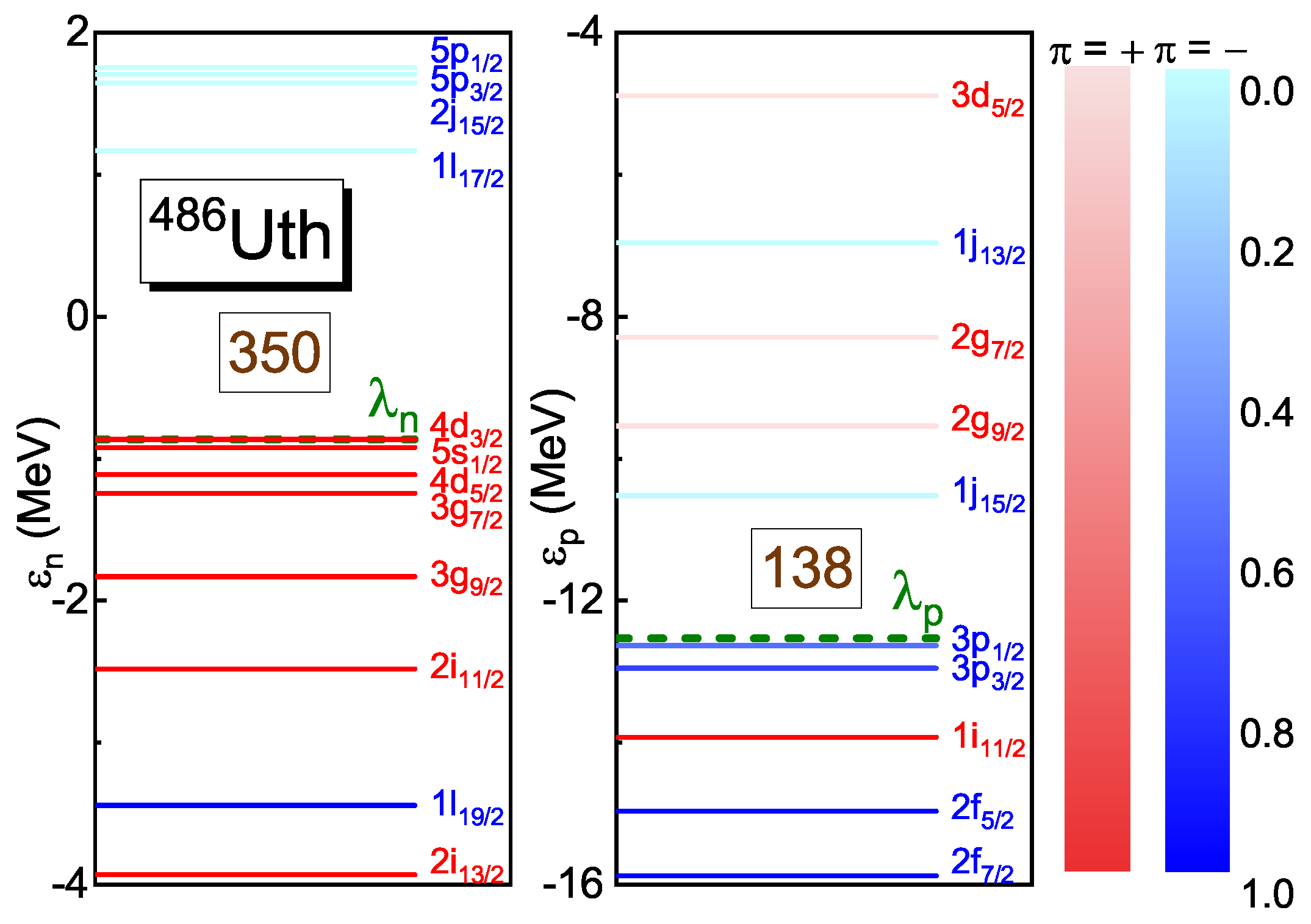 Particles 07 00065 g004